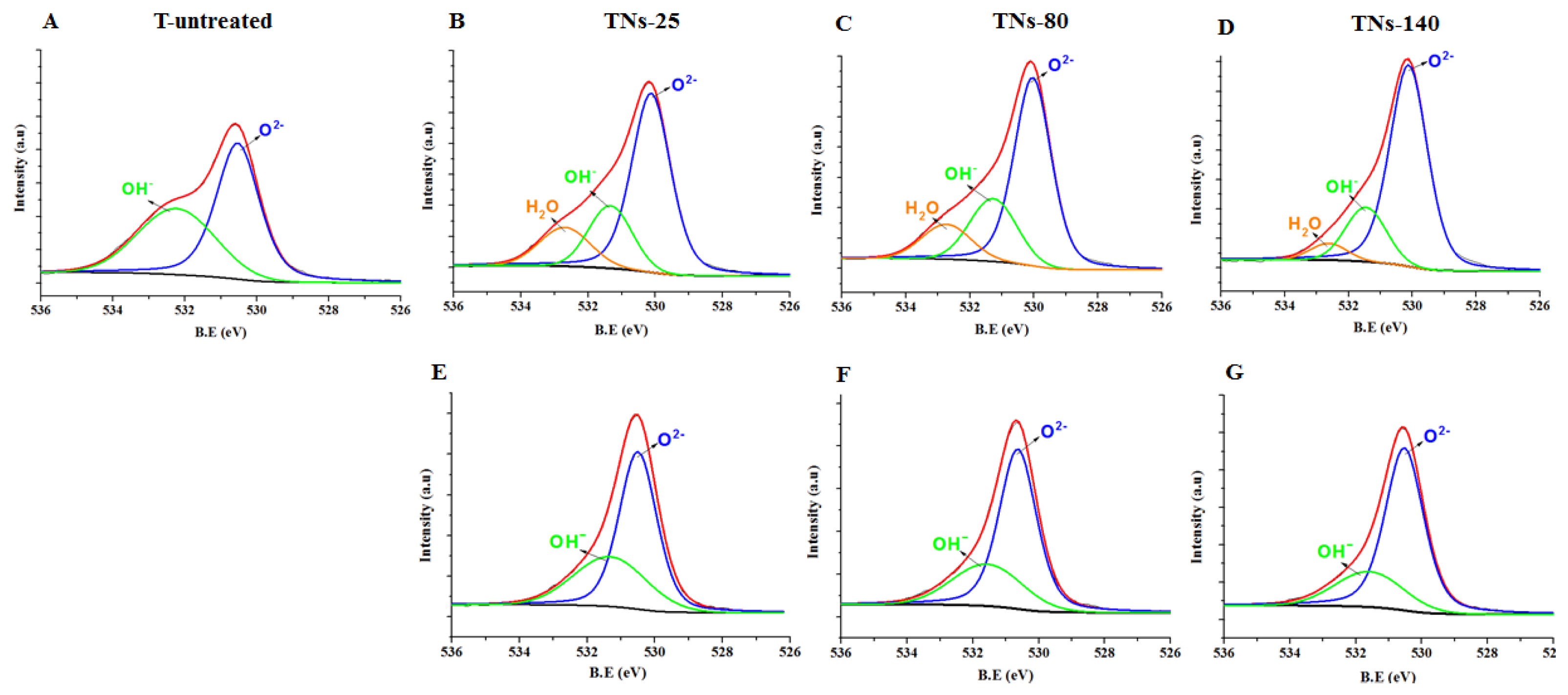 Nanomaterials 11 03452 g003 550