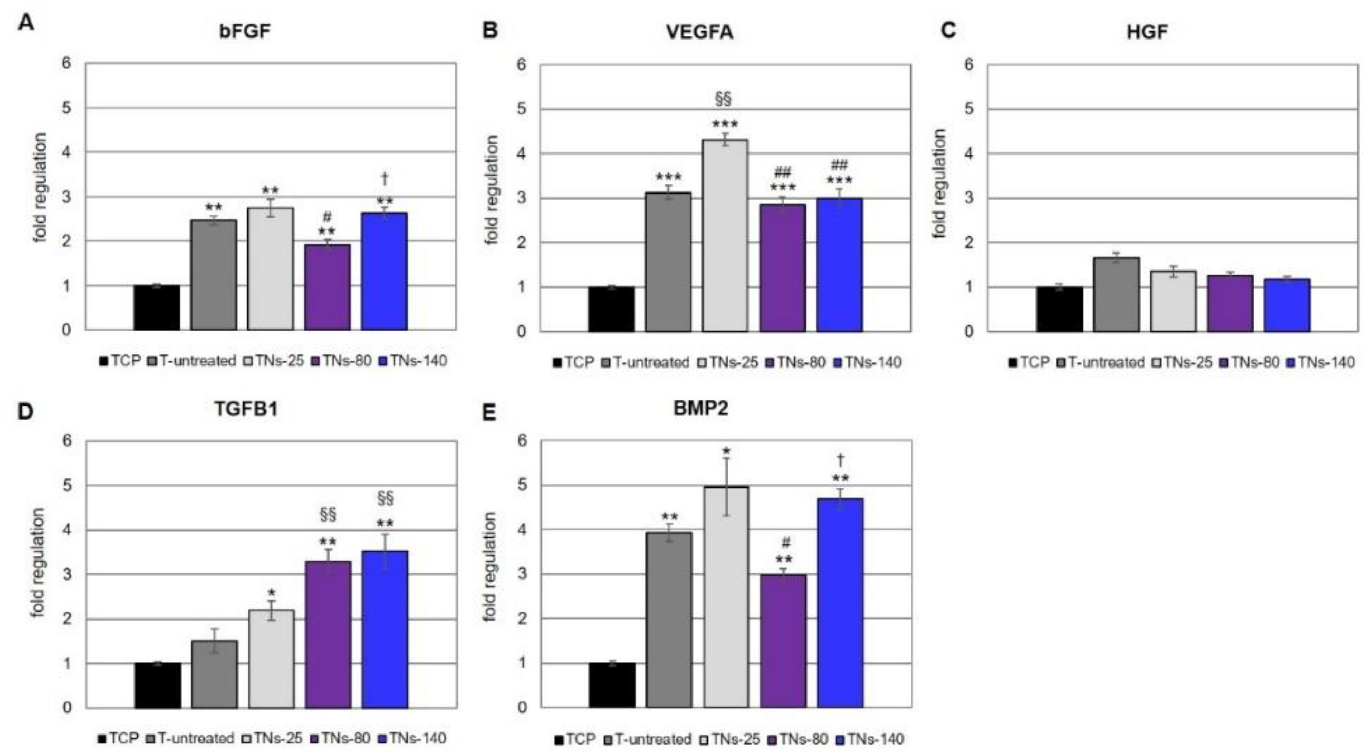 Nanomaterials 11 03452 g005 550