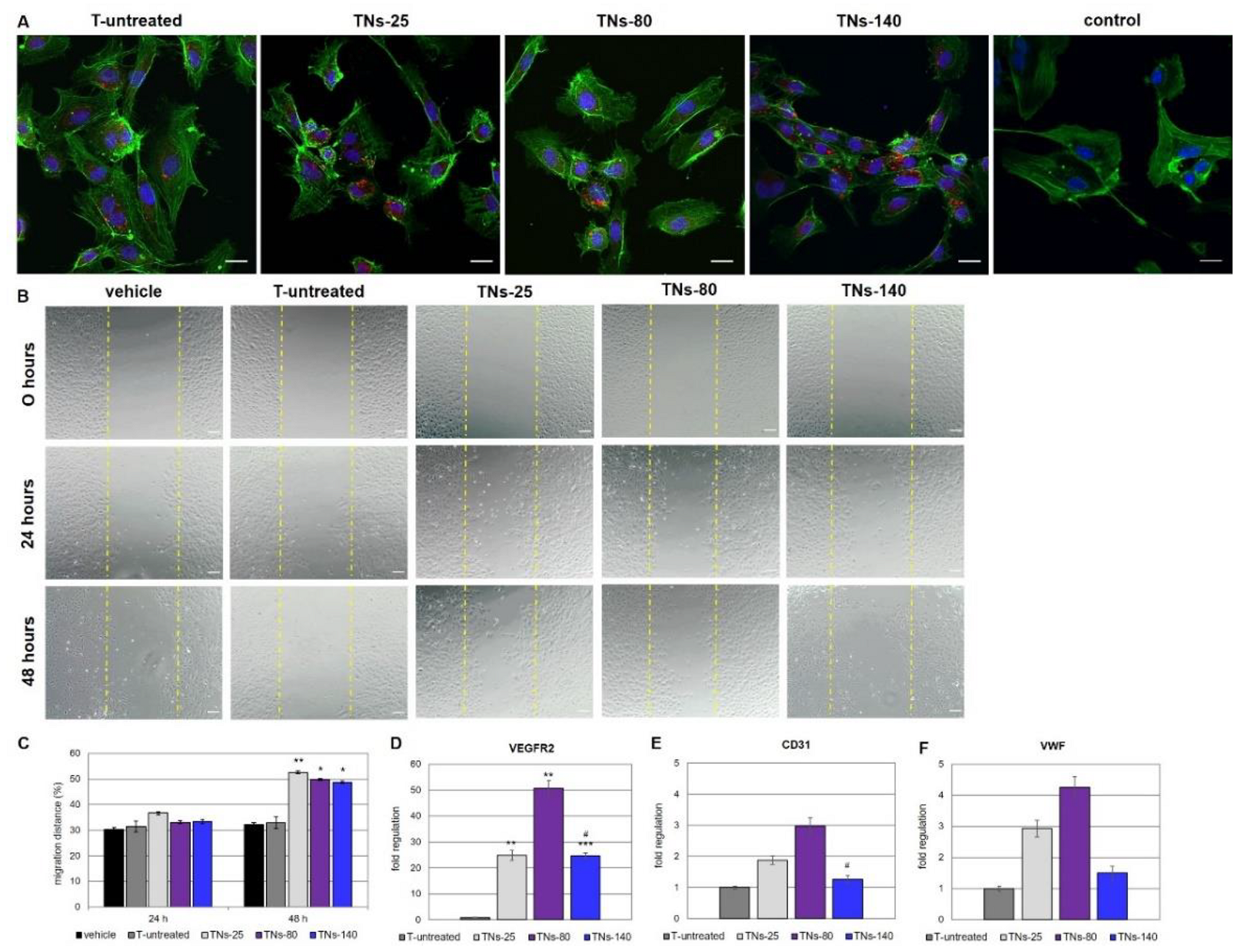Nanomaterials 11 03452 g007 550