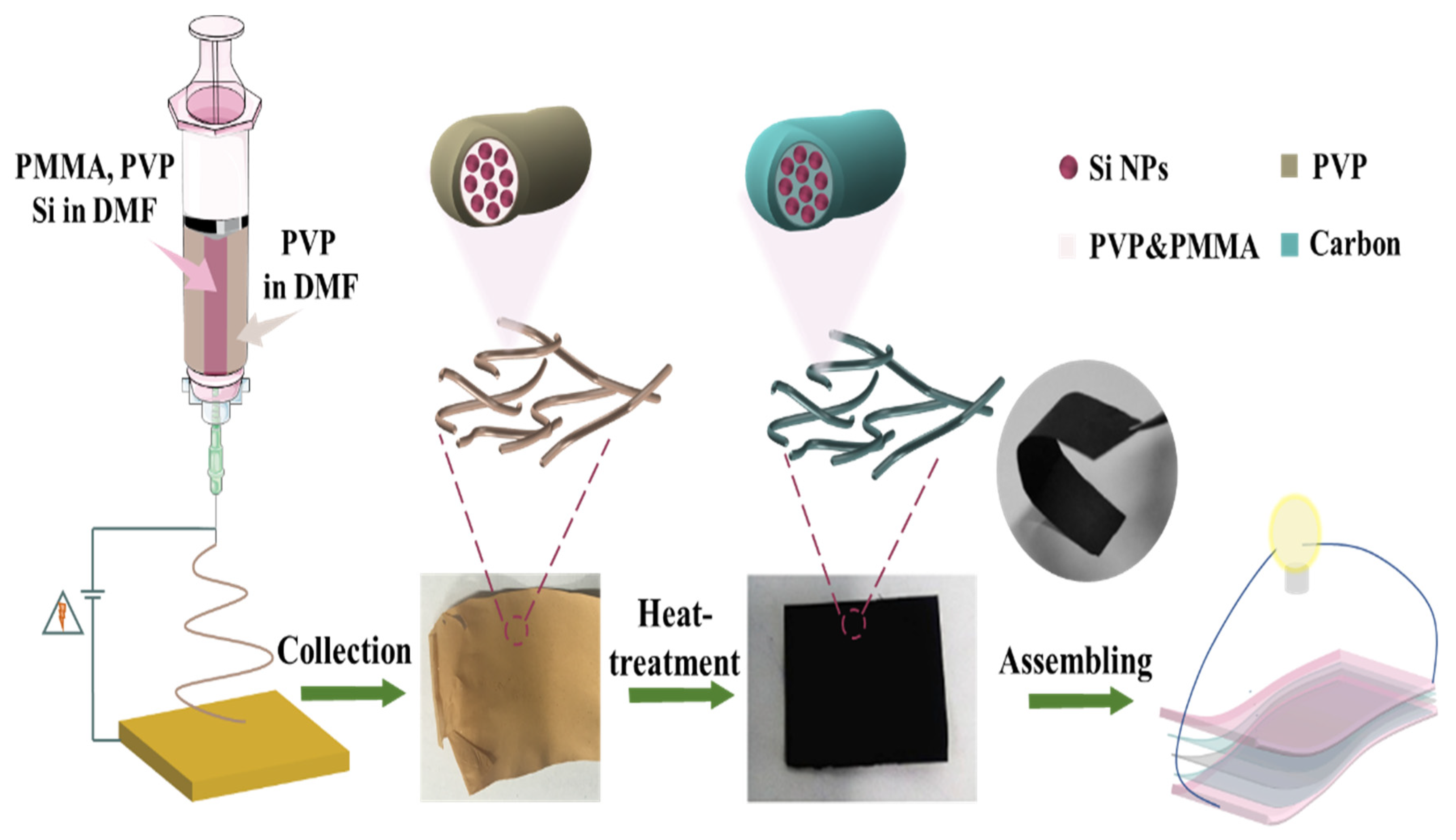 Nanomaterials 11 03454 g001 550