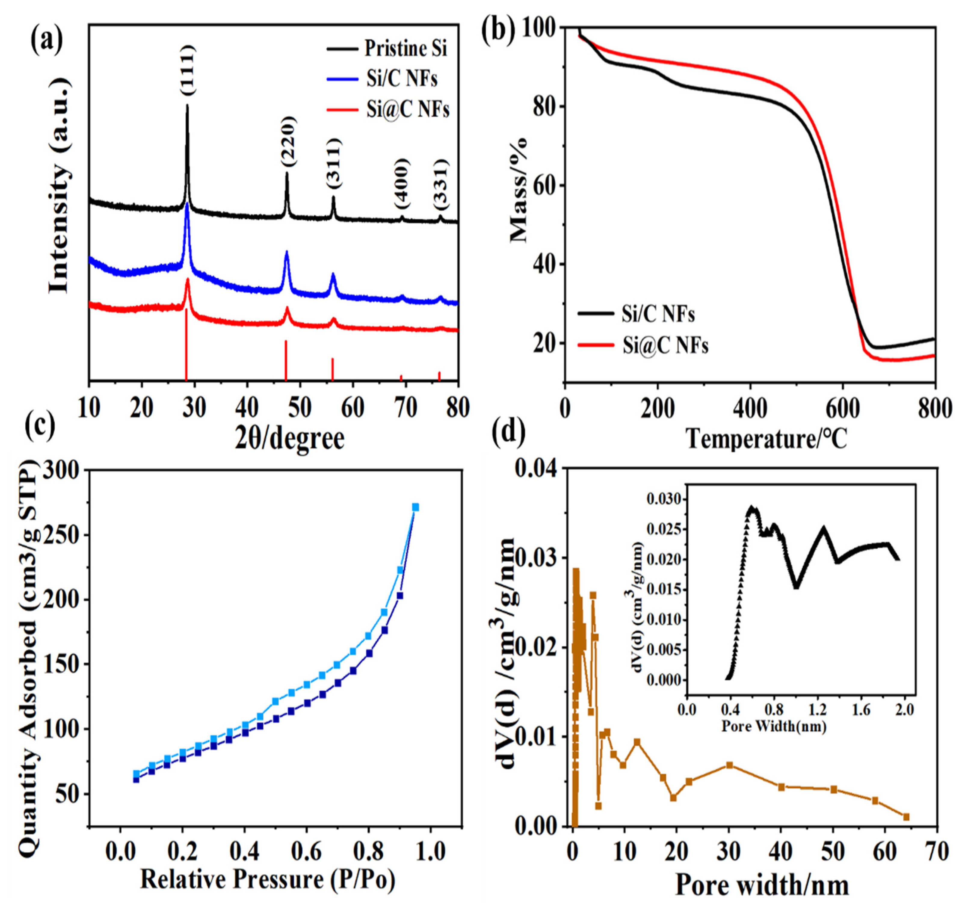Nanomaterials 11 03454 g002 550