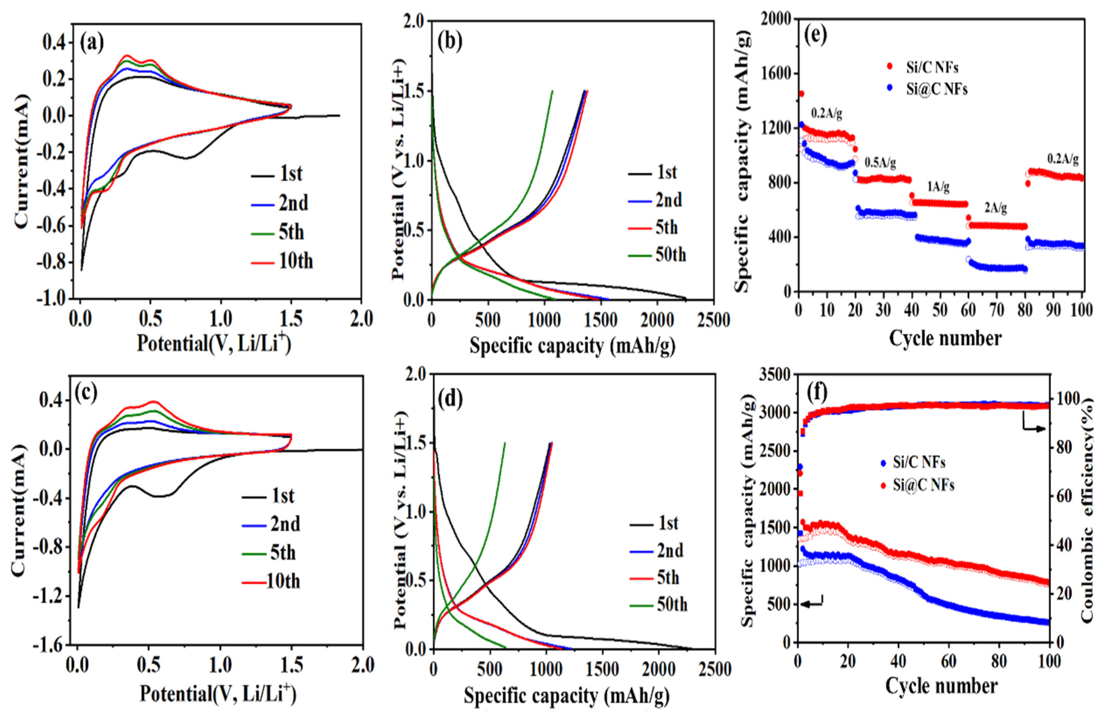 Nanomaterials 11 03454 g004 550