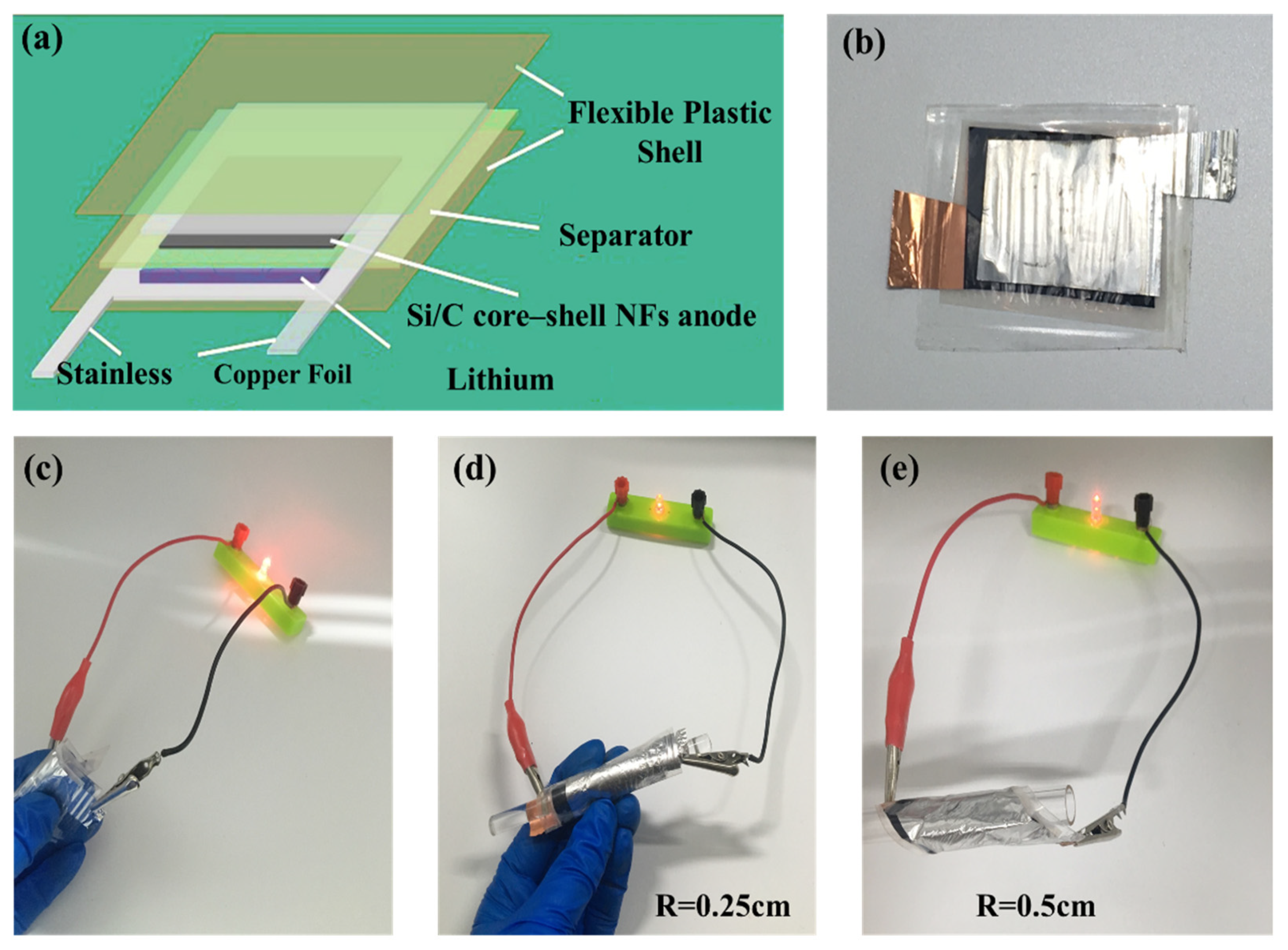 Nanomaterials 11 03454 g006 550