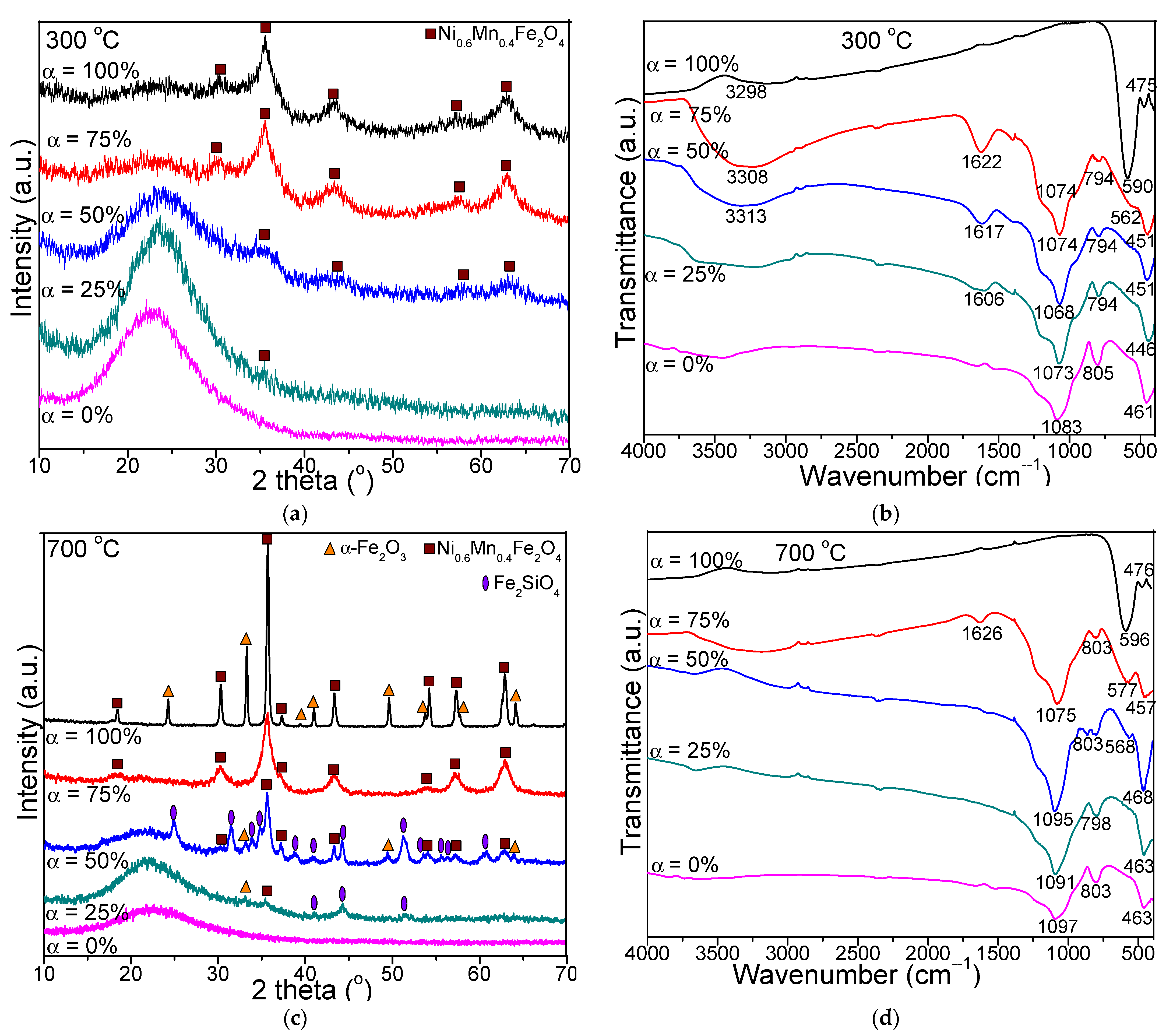 Nanomaterials 11 03455 g001a 550