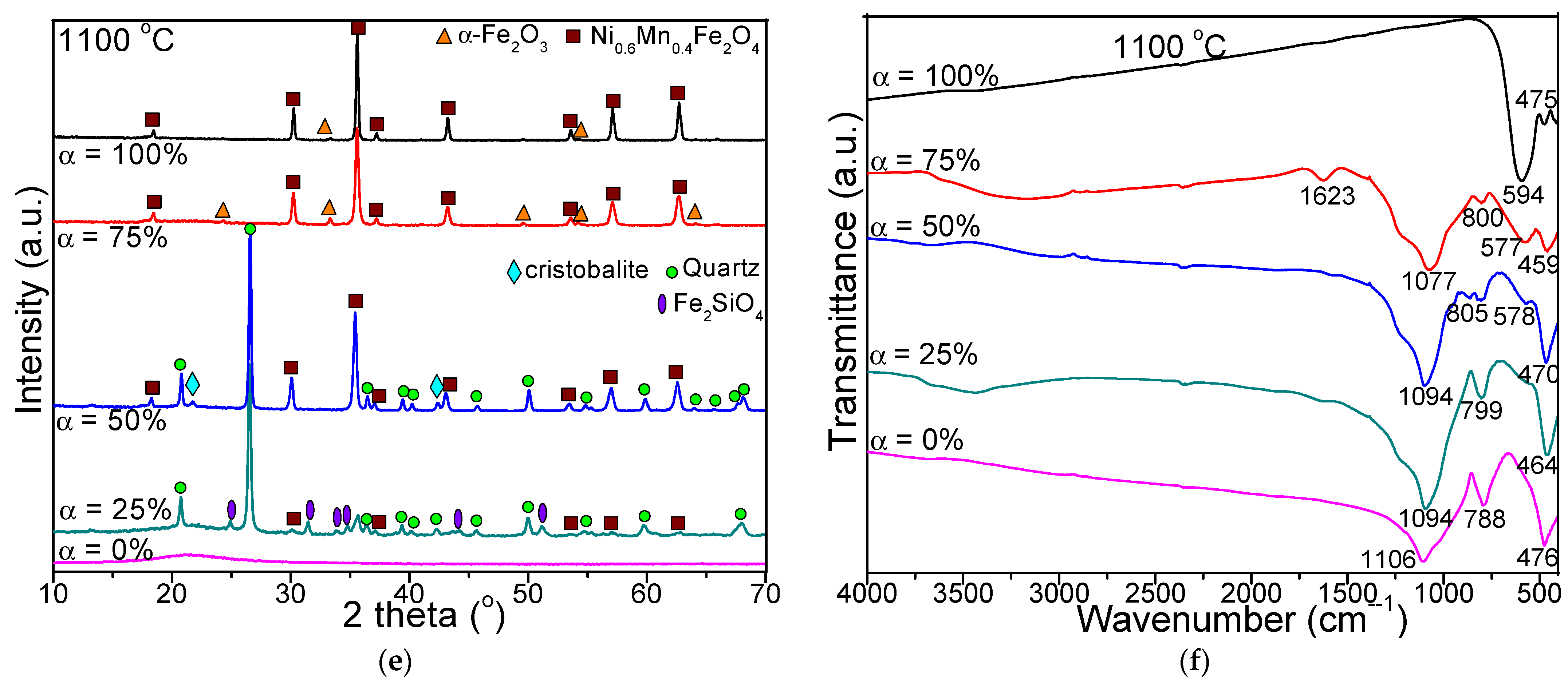 Nanomaterials 11 03455 g001b 550