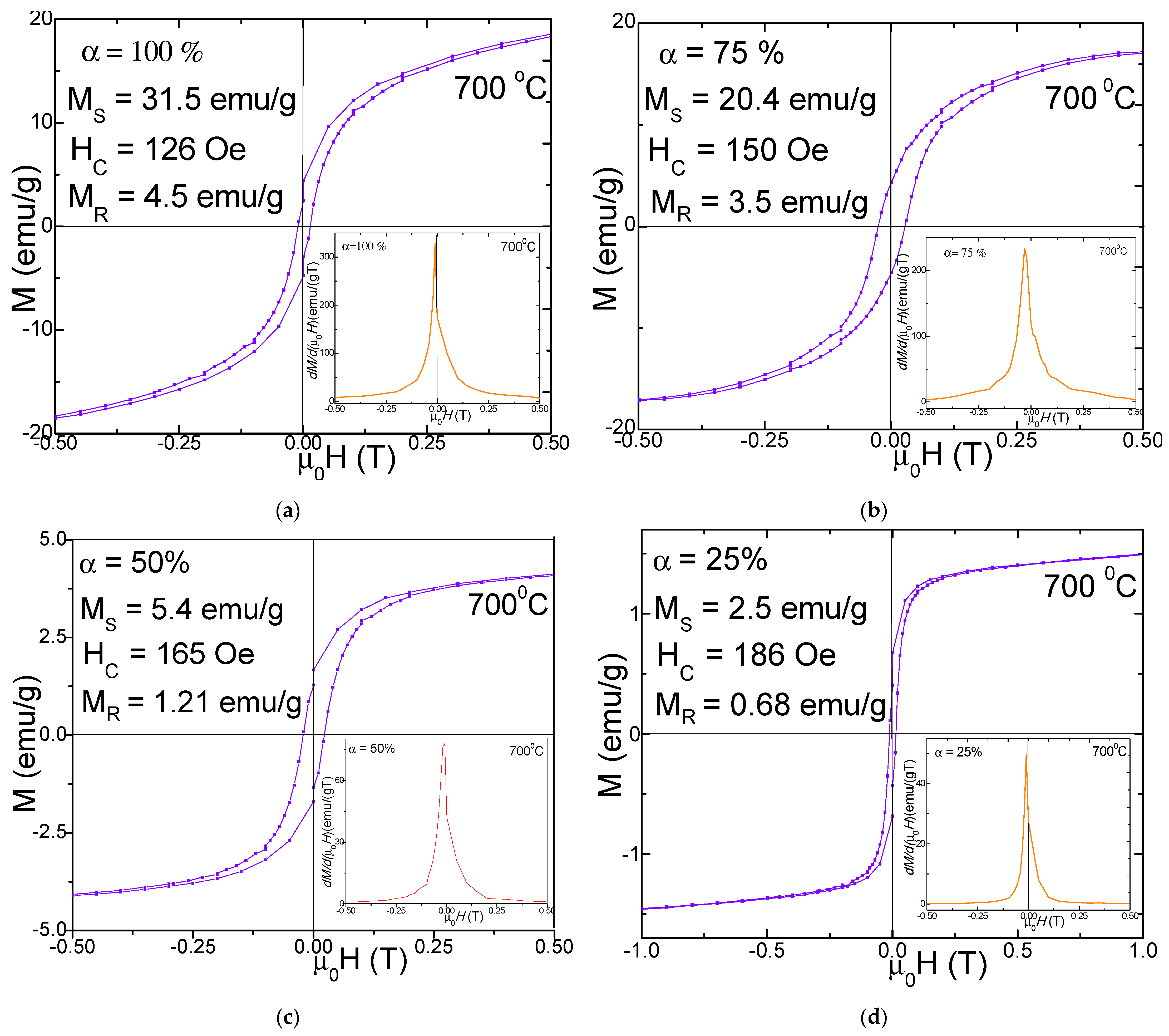 Nanomaterials 11 03455 g004 550