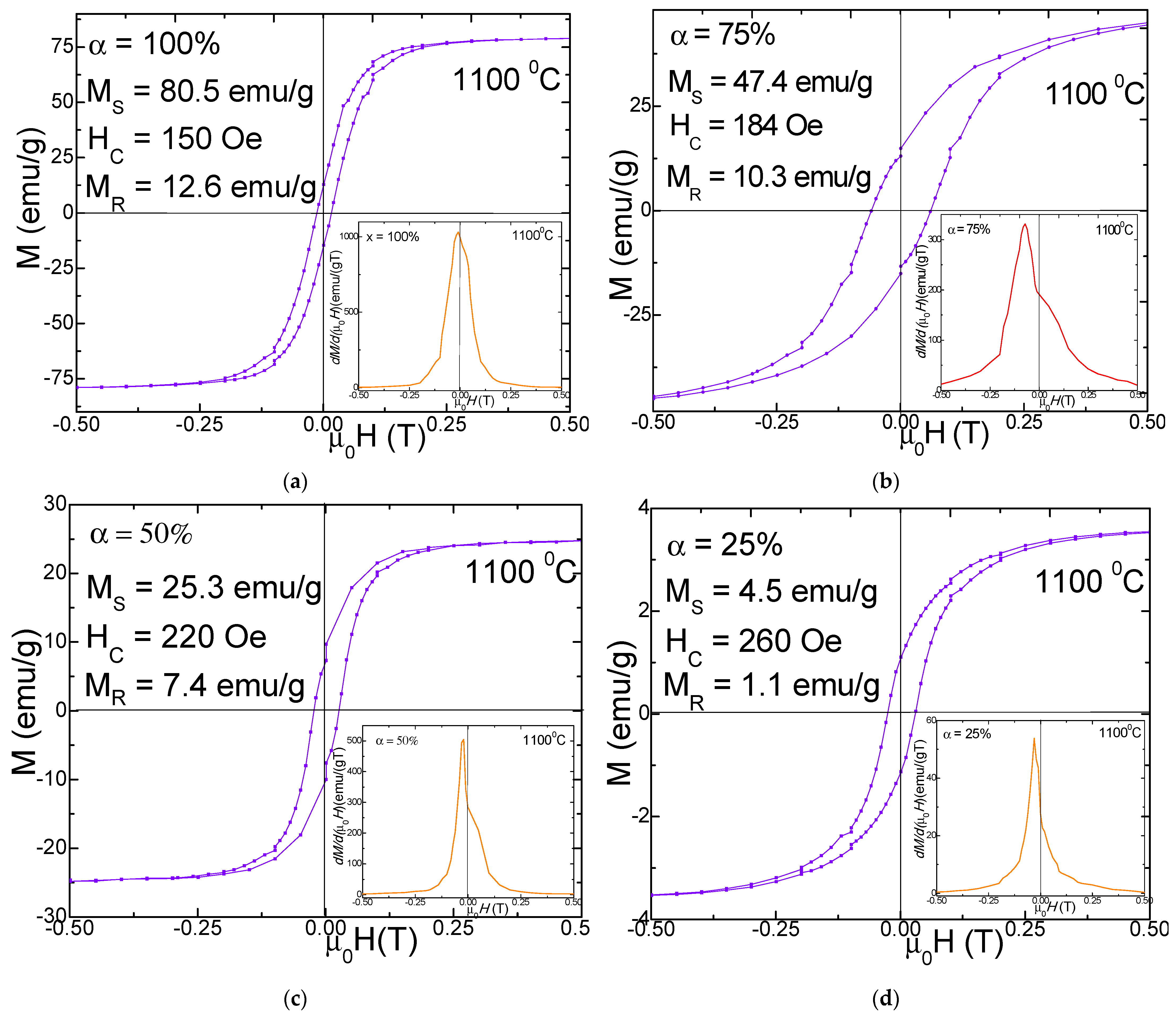 Nanomaterials 11 03455 g005 550