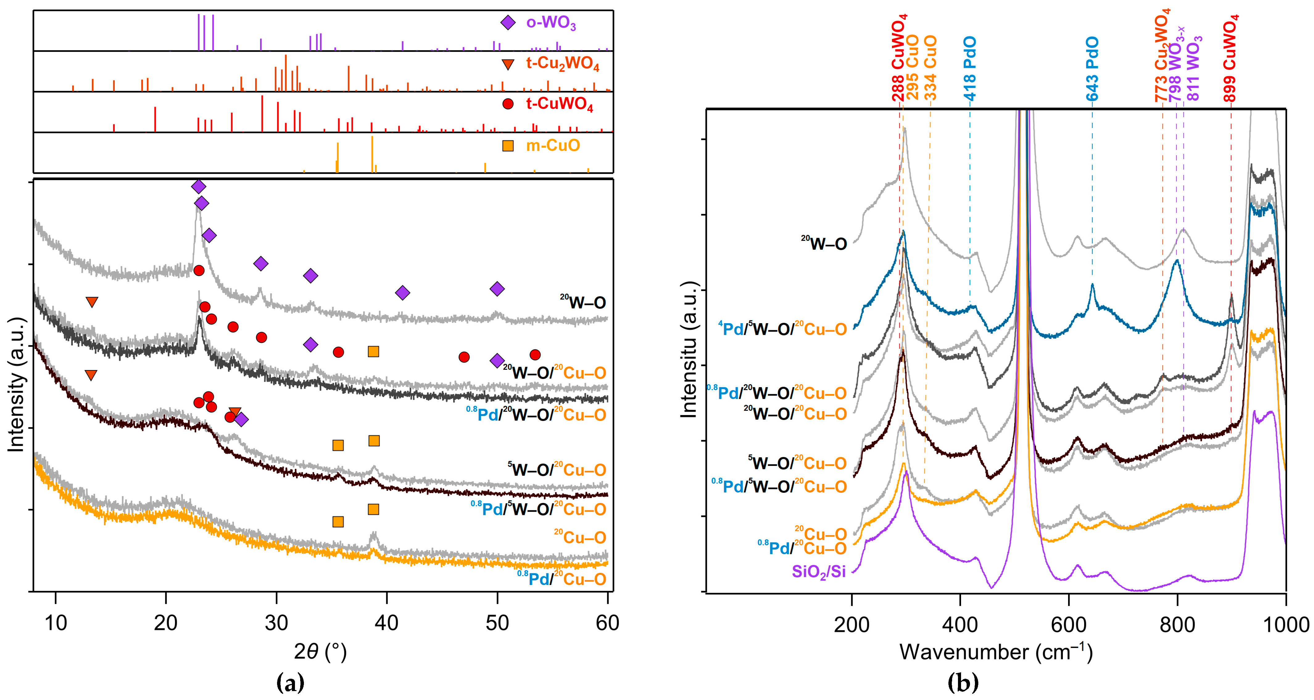 Nanomaterials 11 03456 g002