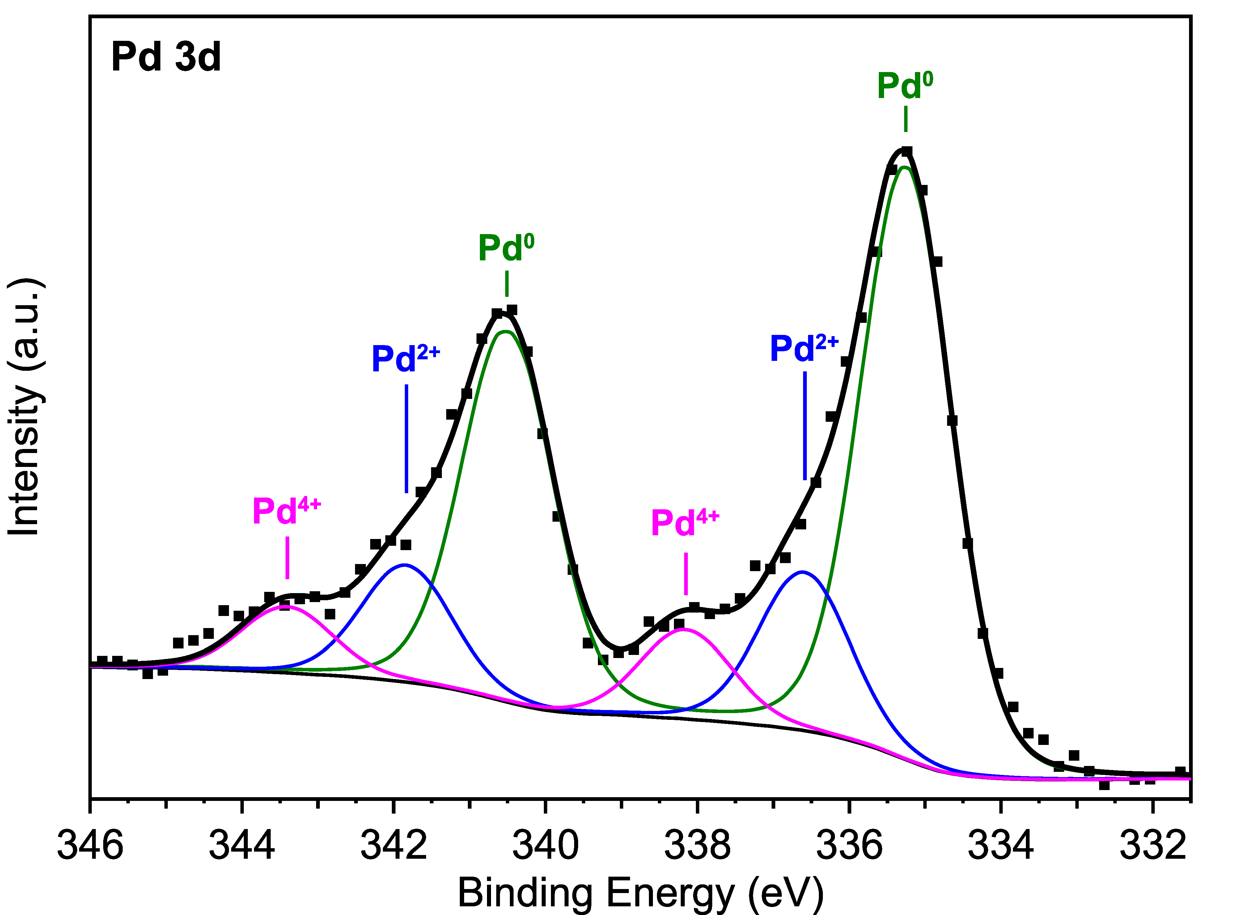 Nanomaterials 11 03456 g003