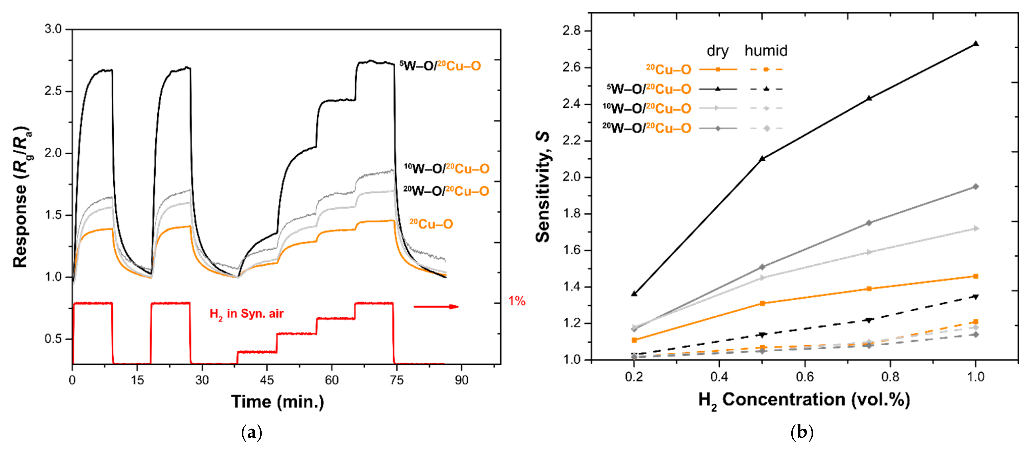 Nanomaterials 11 03456 g007