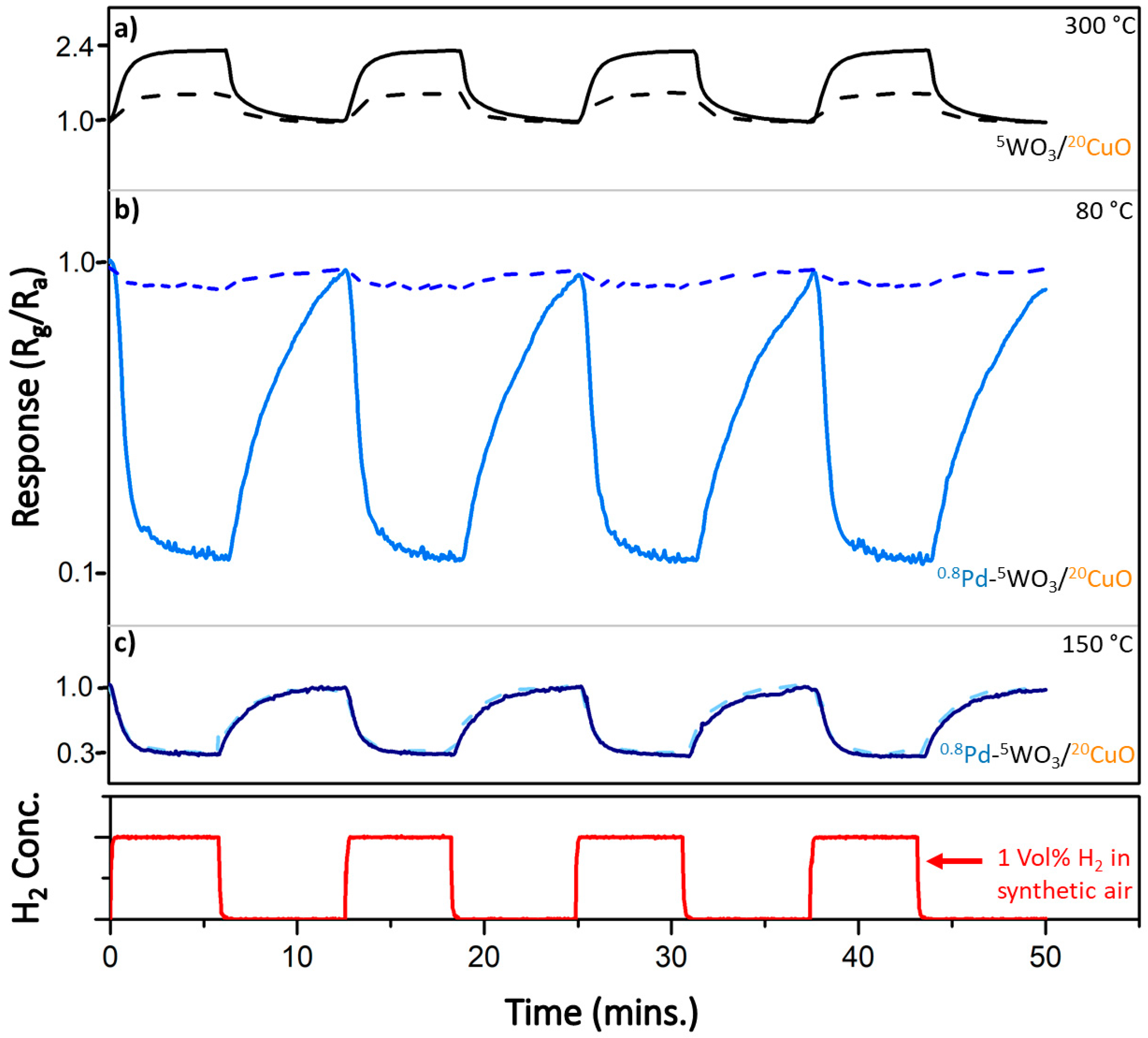 Nanomaterials 11 03456 g009