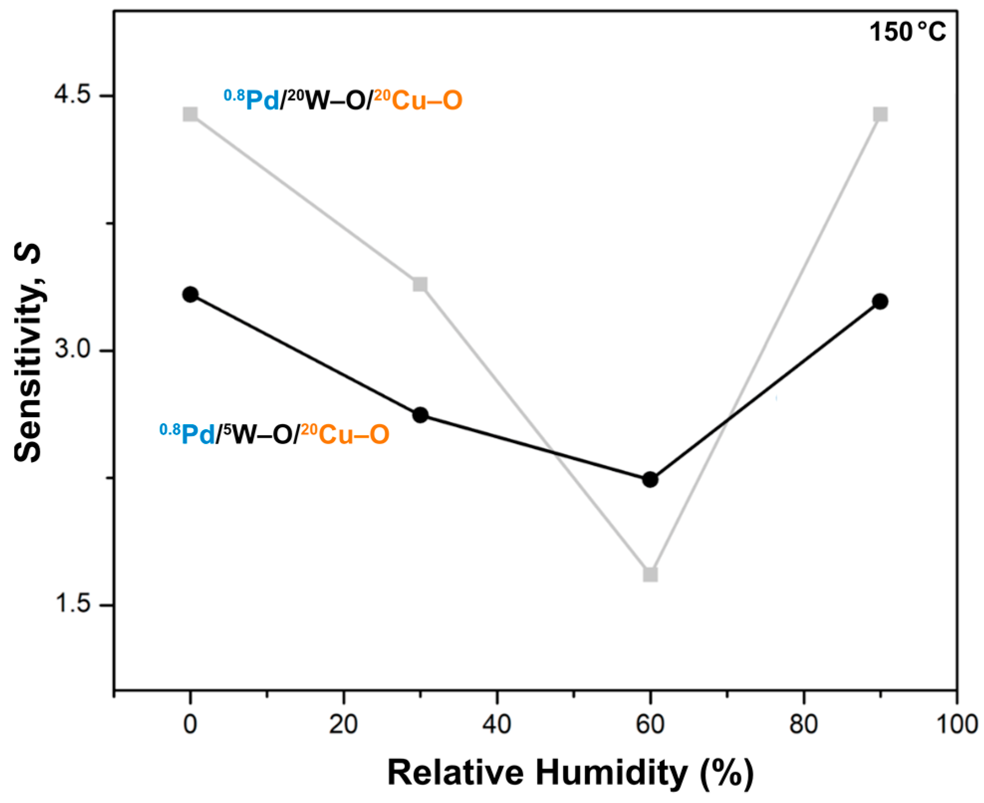 Nanomaterials 11 03456 g010