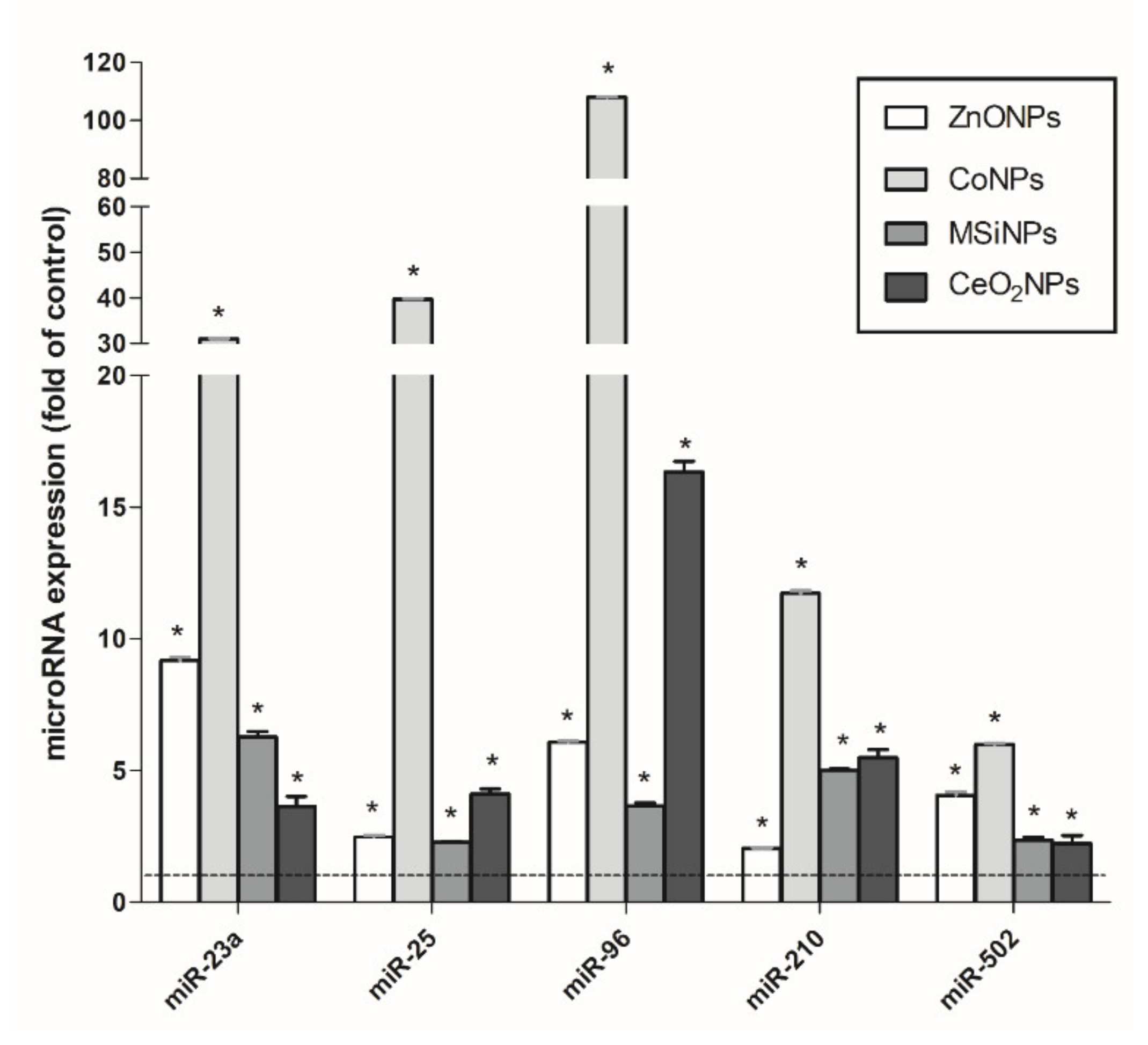 Nanomaterials 11 03458 g006