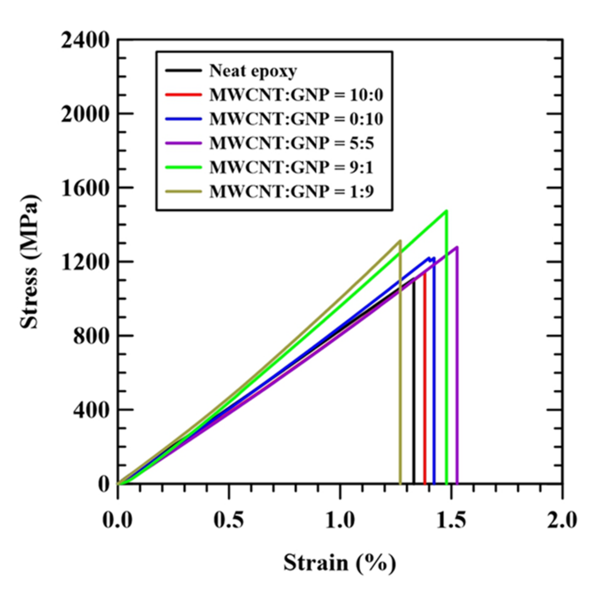 Nanomaterials 11 03459 g004 550