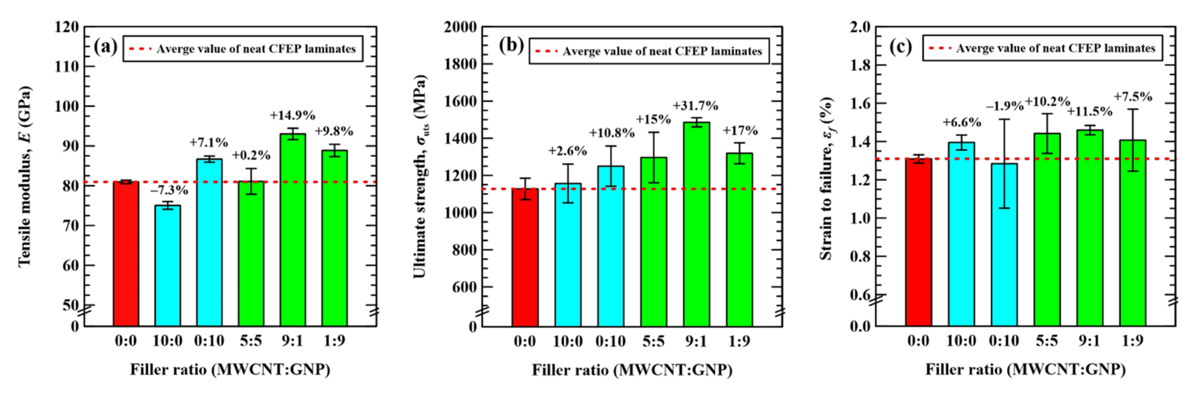 Nanomaterials 11 03459 g005 550