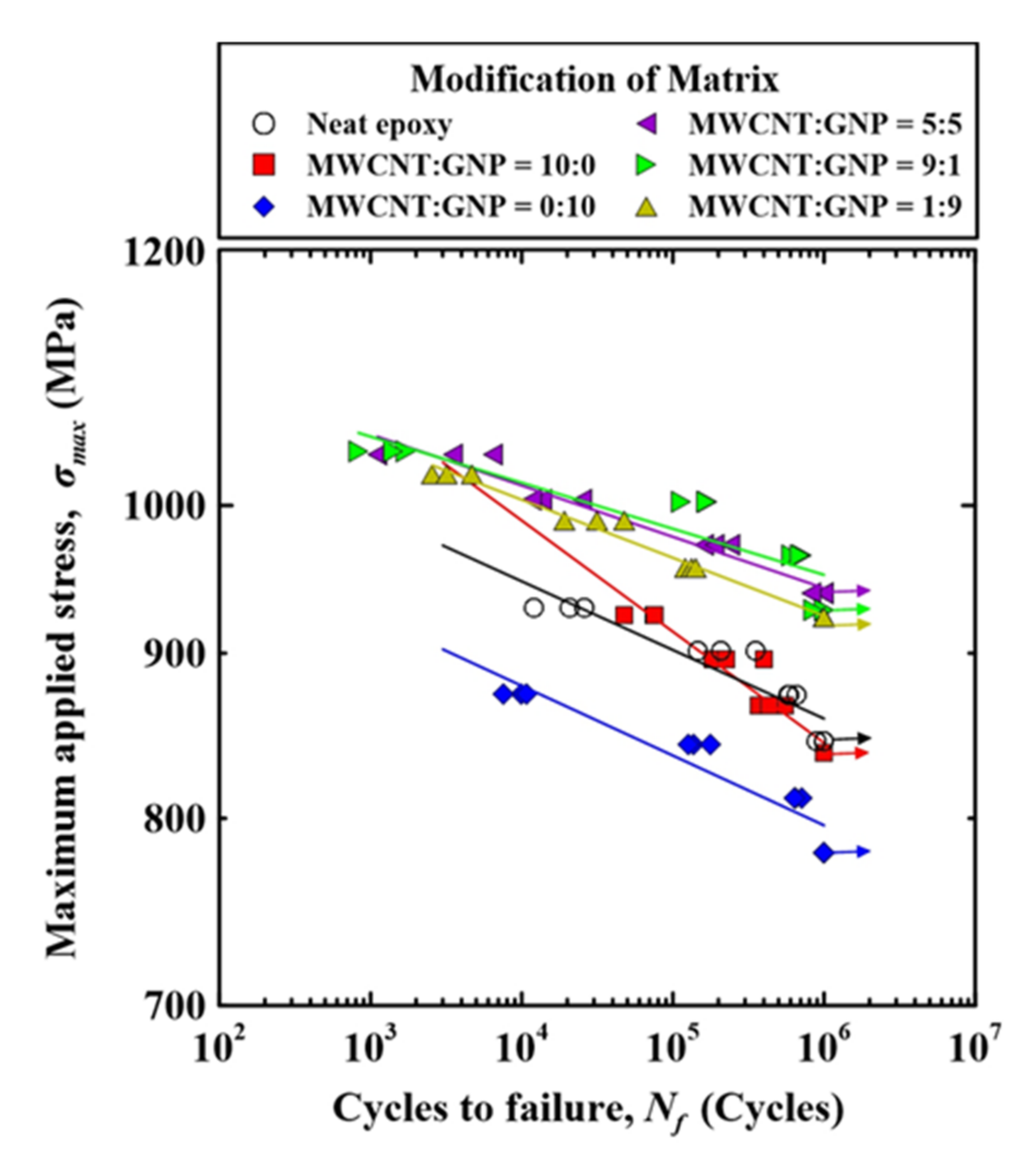 Nanomaterials 11 03459 g006 550
