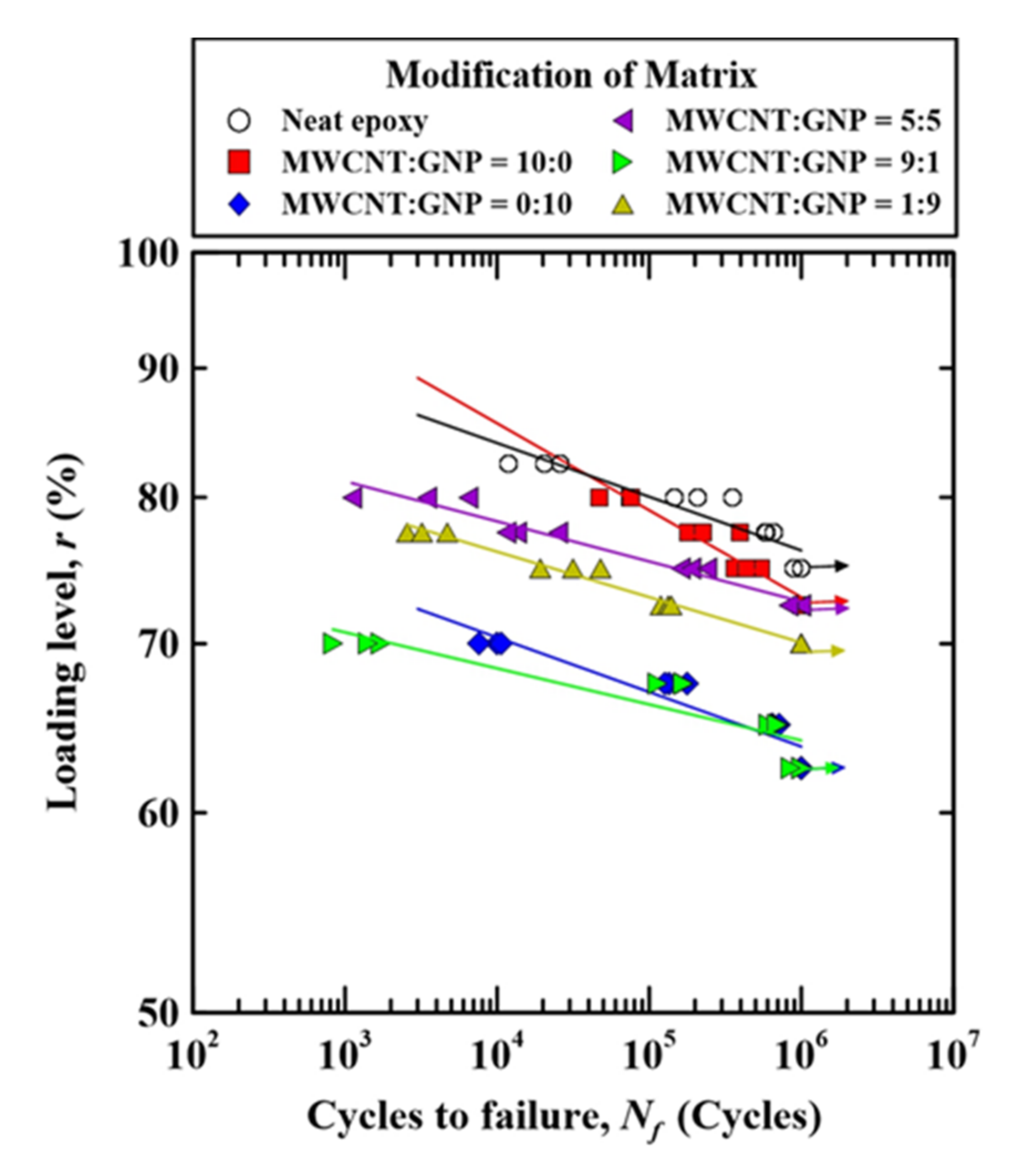 Nanomaterials 11 03459 g007 550