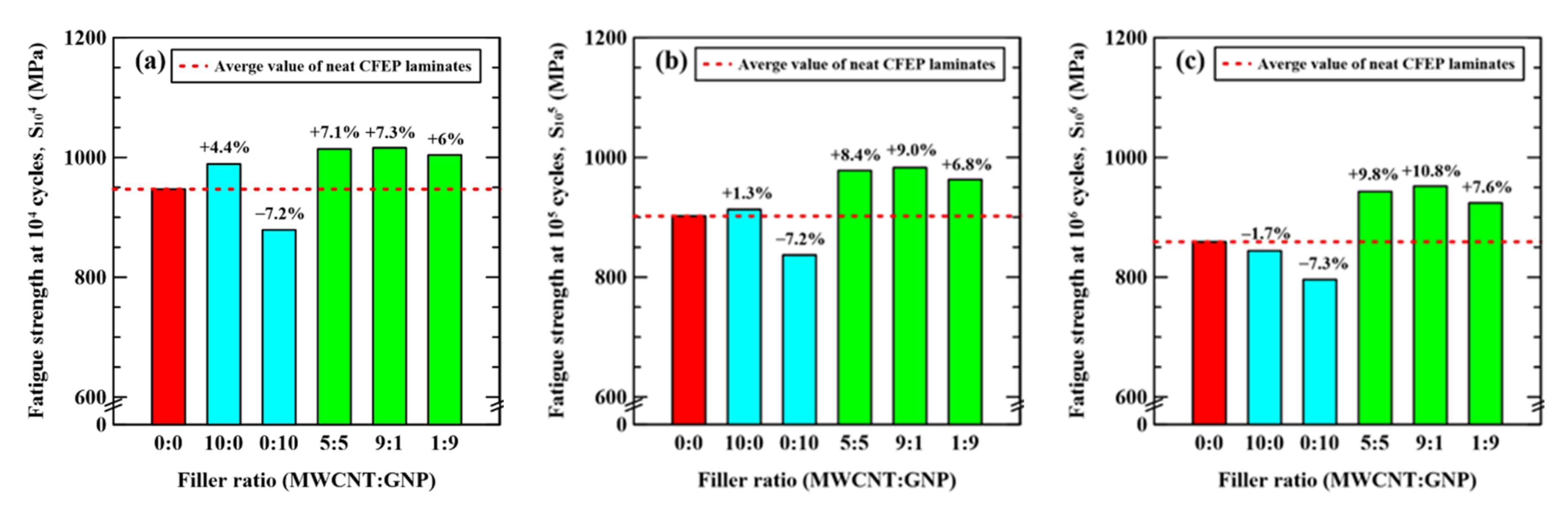Nanomaterials 11 03459 g008 550