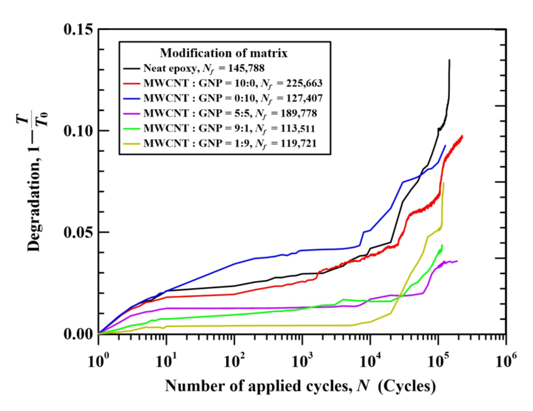 Nanomaterials 11 03459 g009 550