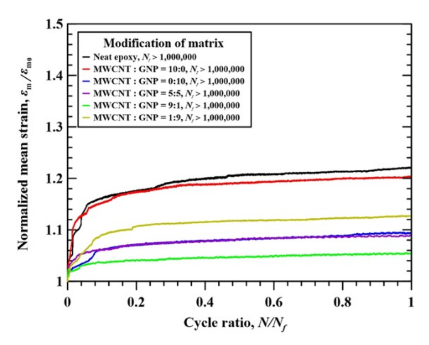 Nanomaterials 11 03459 g010 550