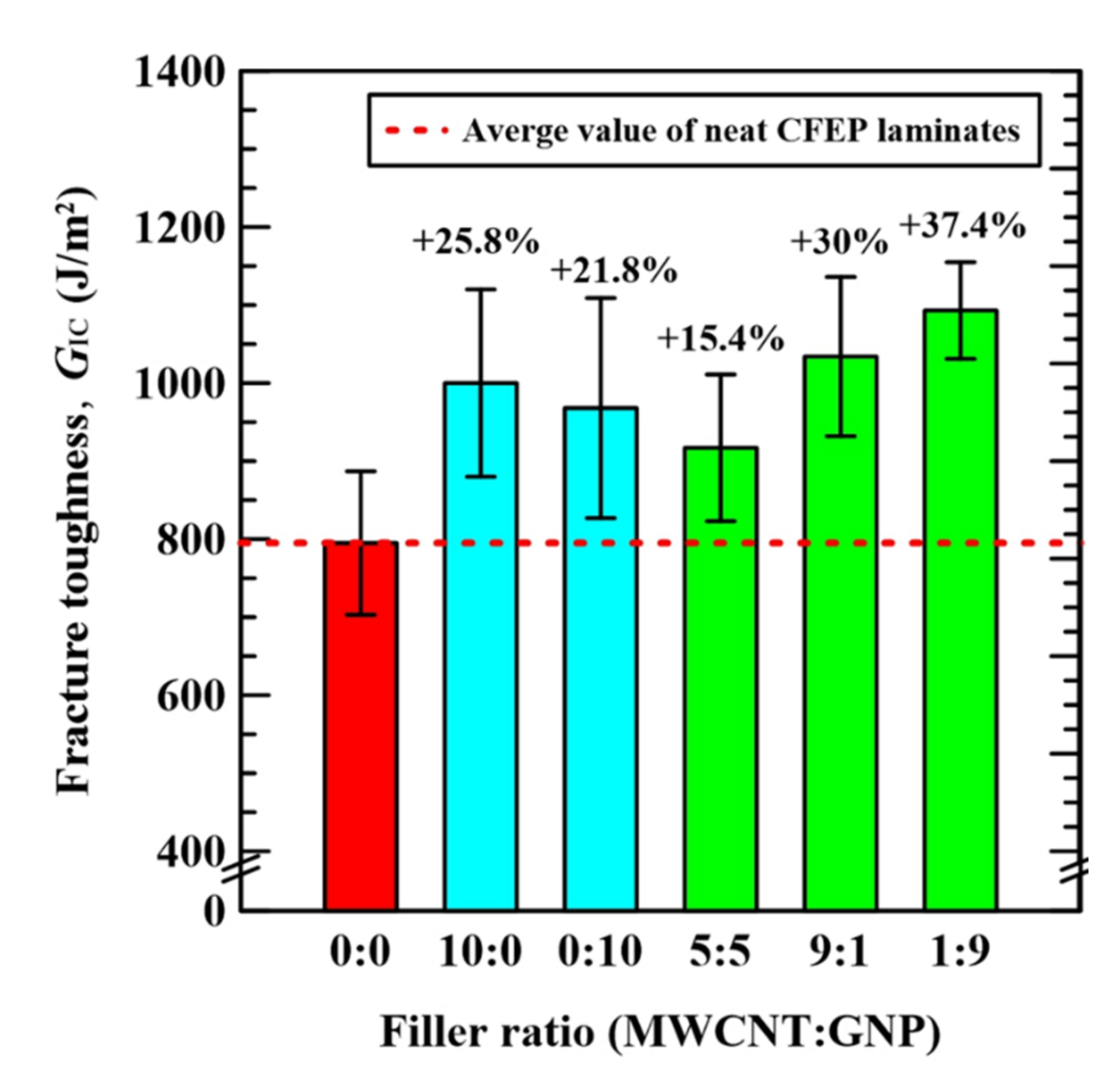 Nanomaterials 11 03459 g011 550
