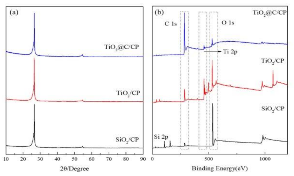 Nanomaterials 11 03462 g002 Nanomaterials 11 03462 g002