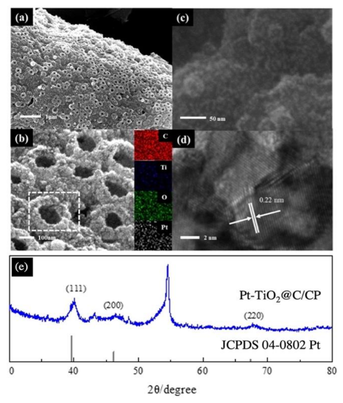 Nanomaterials 11 03462 g004 Nanomaterials 11 03462 g004