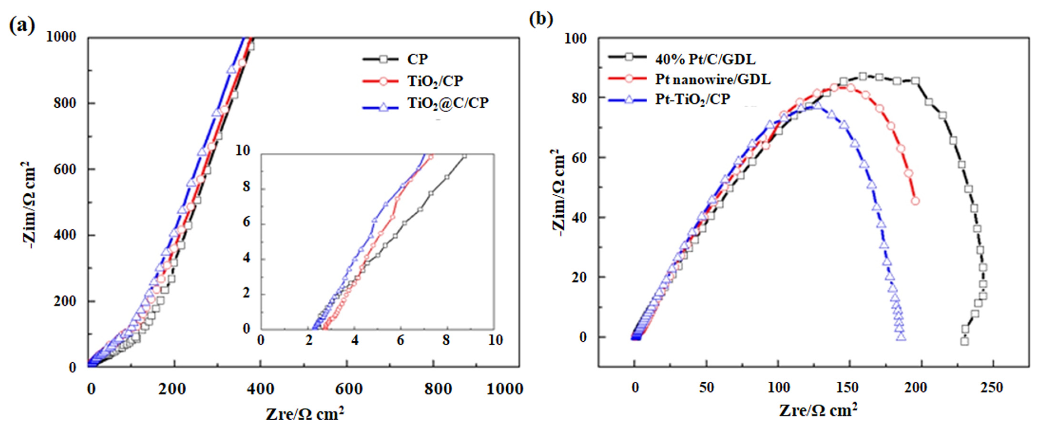 Nanomaterials 11 03462 g005 Nanomaterials 11 03462 g005