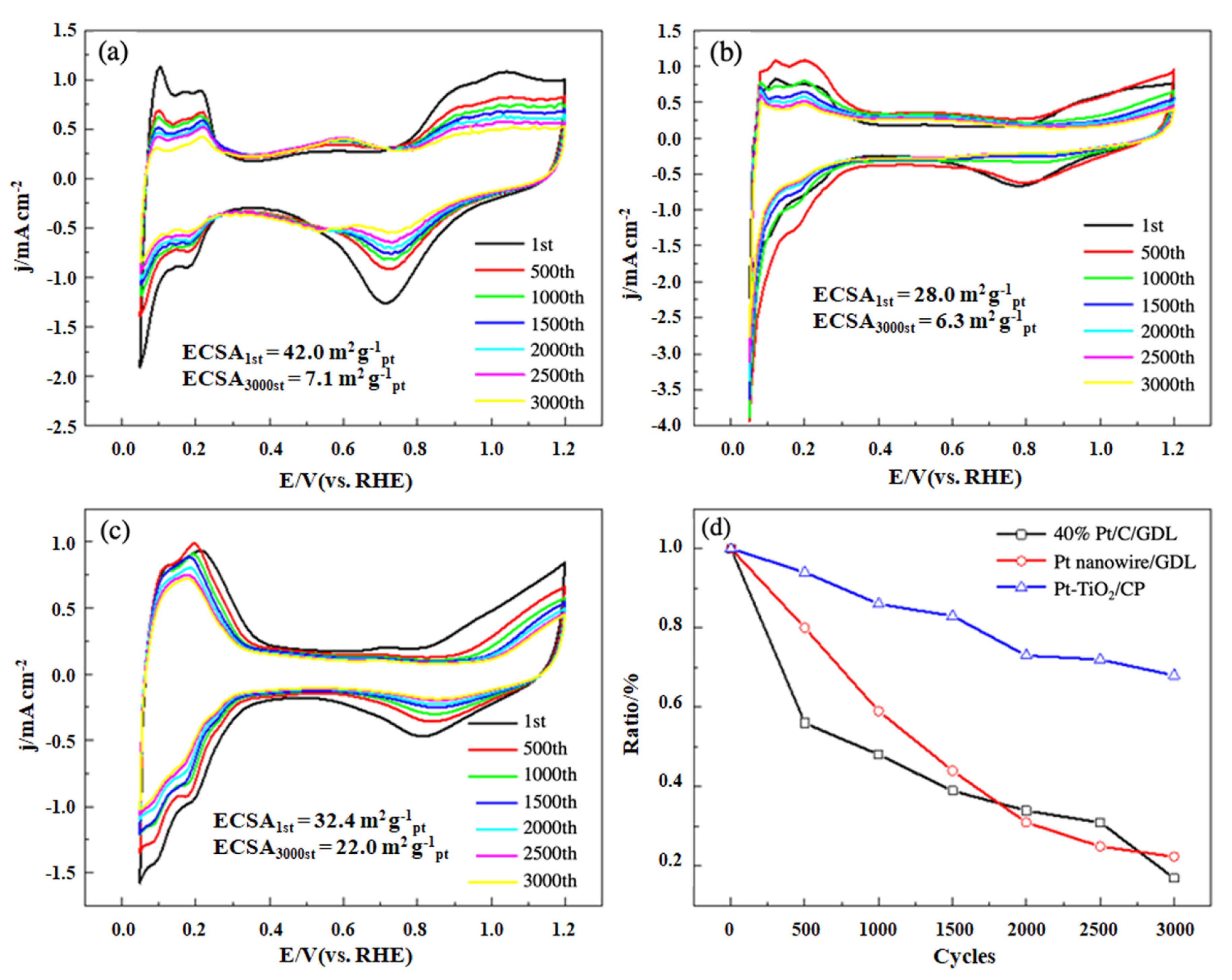 Nanomaterials 11 03462 g006 Nanomaterials 11 03462 g006
