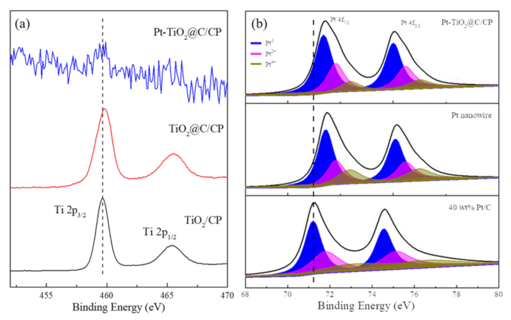 Nanomaterials 11 03462 g008 Nanomaterials 11 03462 g008