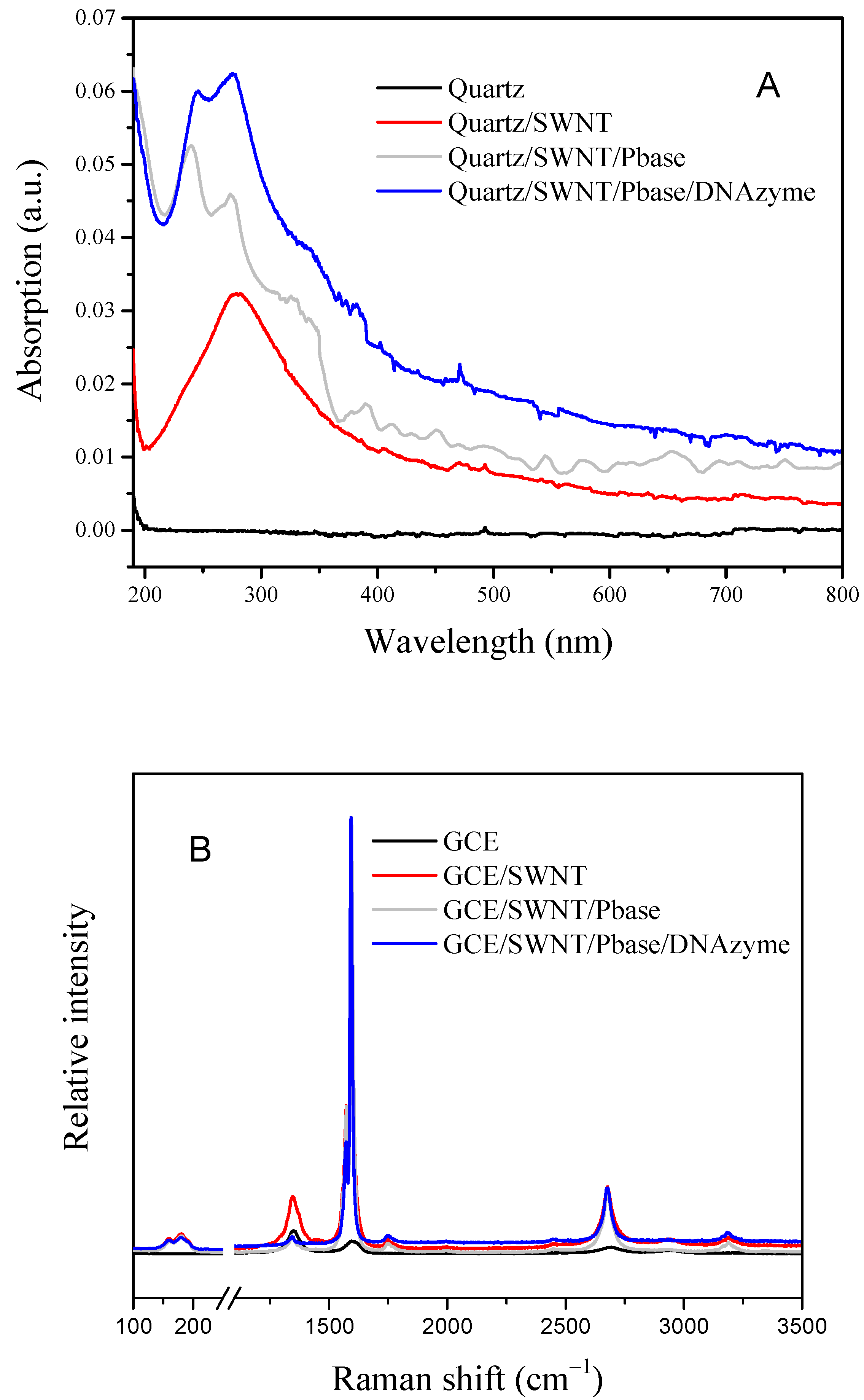 Nanomaterials 12 00004 g002 550