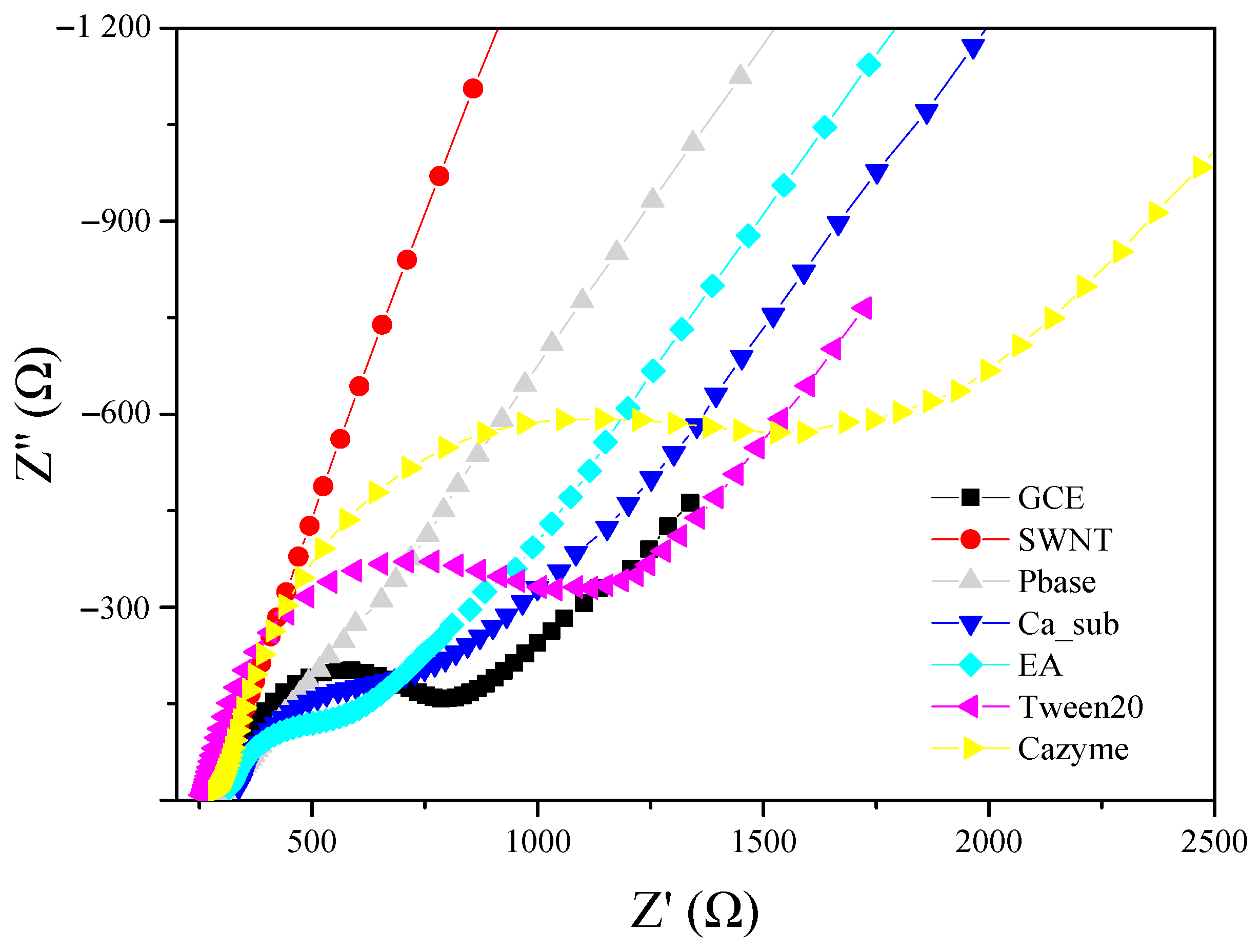 Nanomaterials 12 00004 g003 550