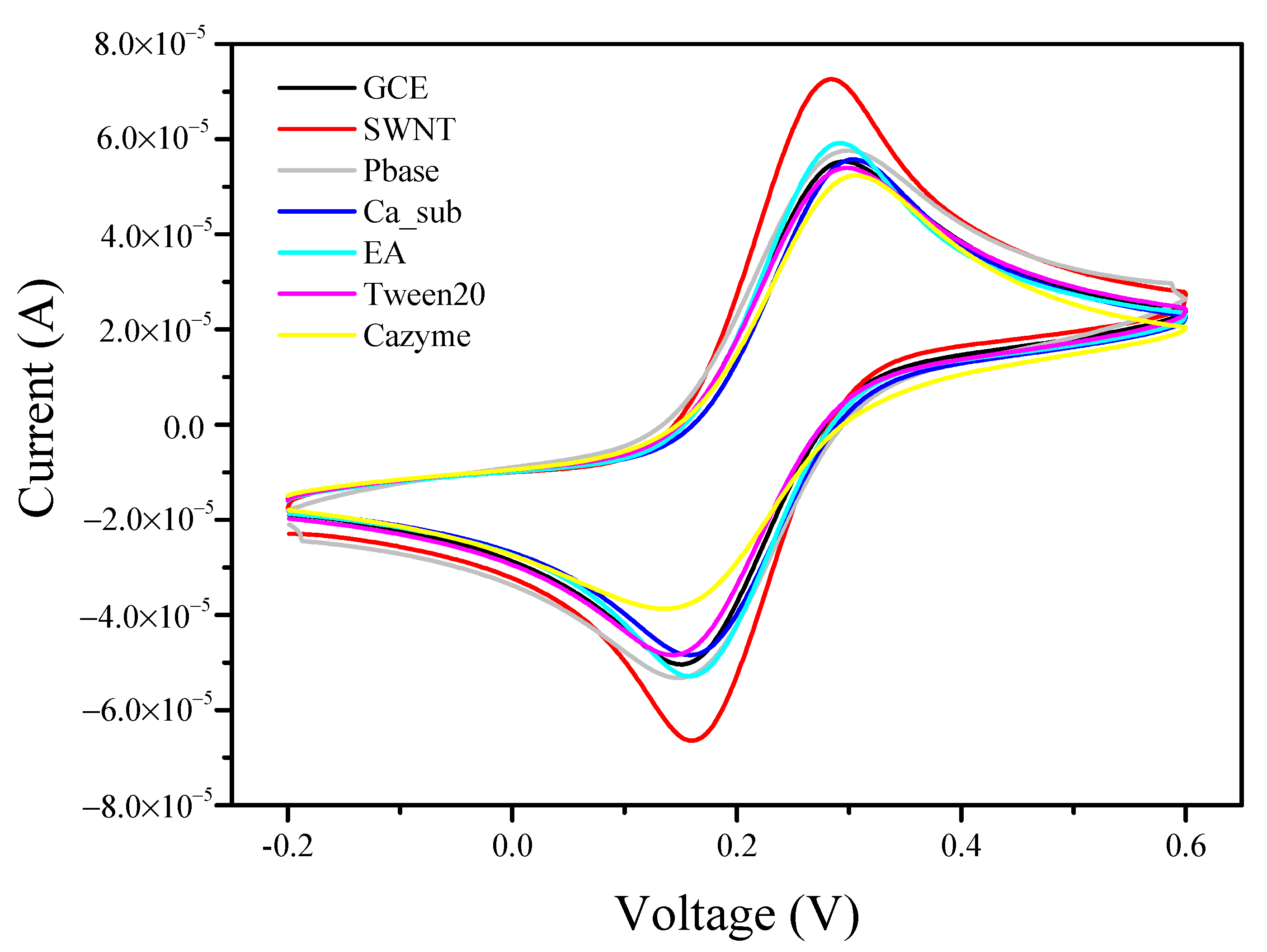 Nanomaterials 12 00004 g004 550