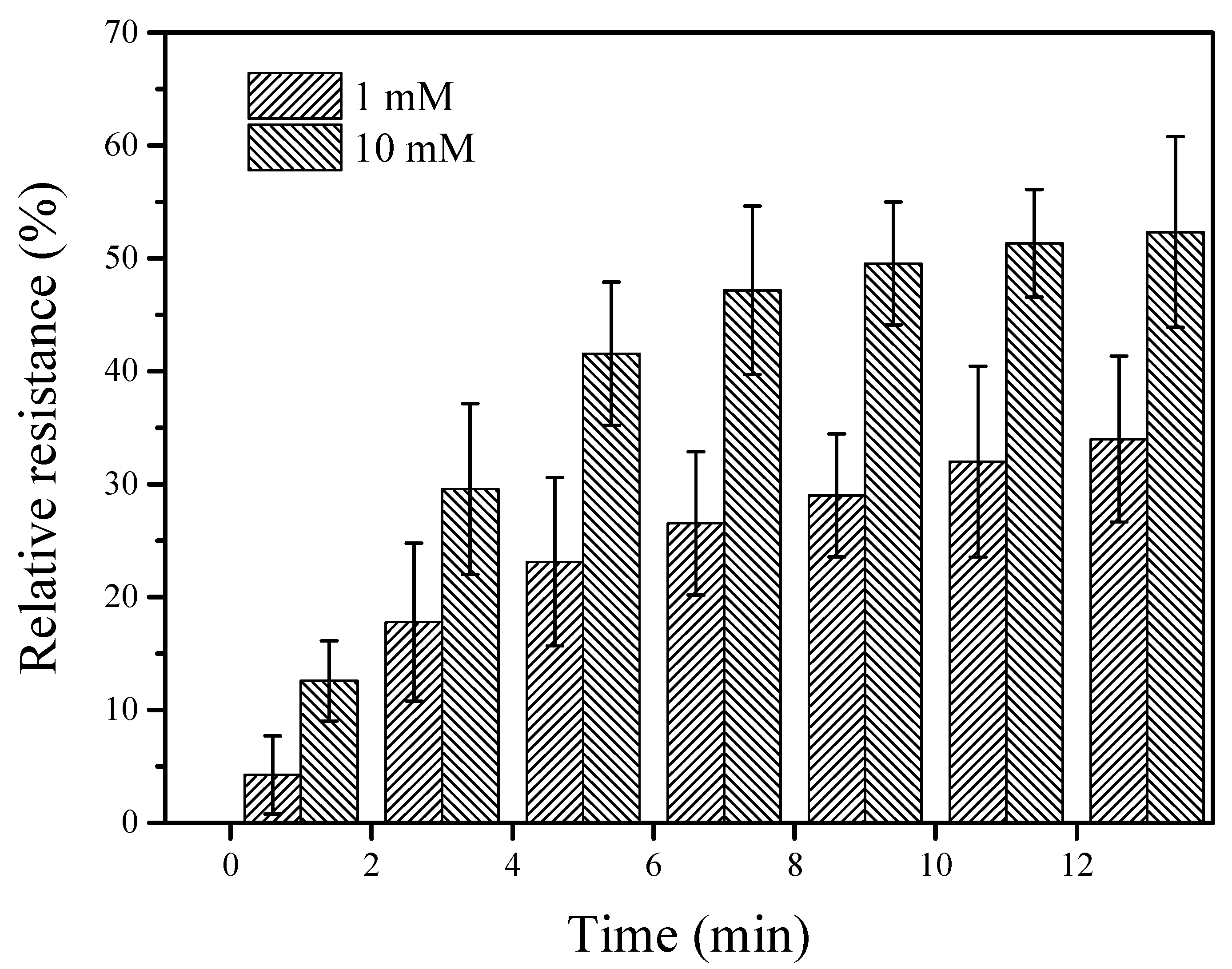 Nanomaterials 12 00004 g005 550