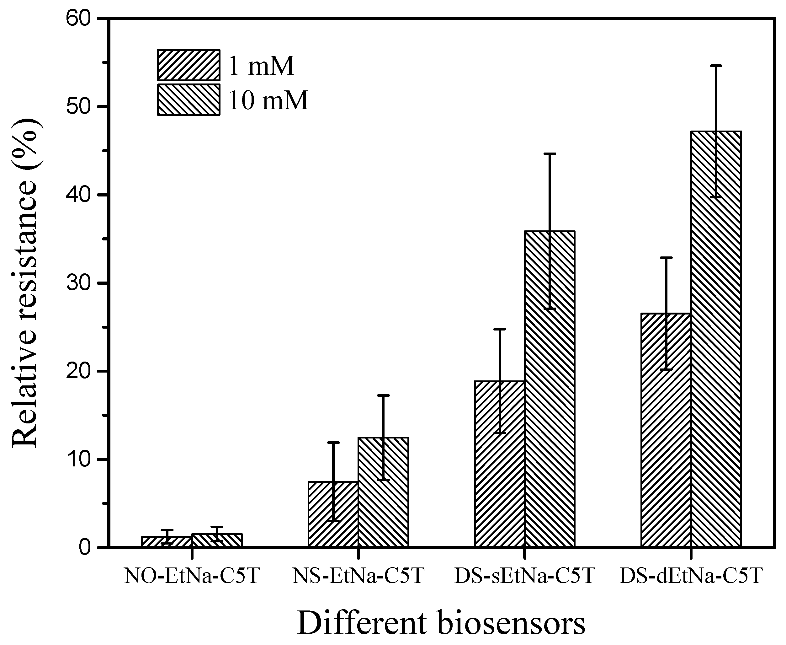 Nanomaterials 12 00004 g007 550