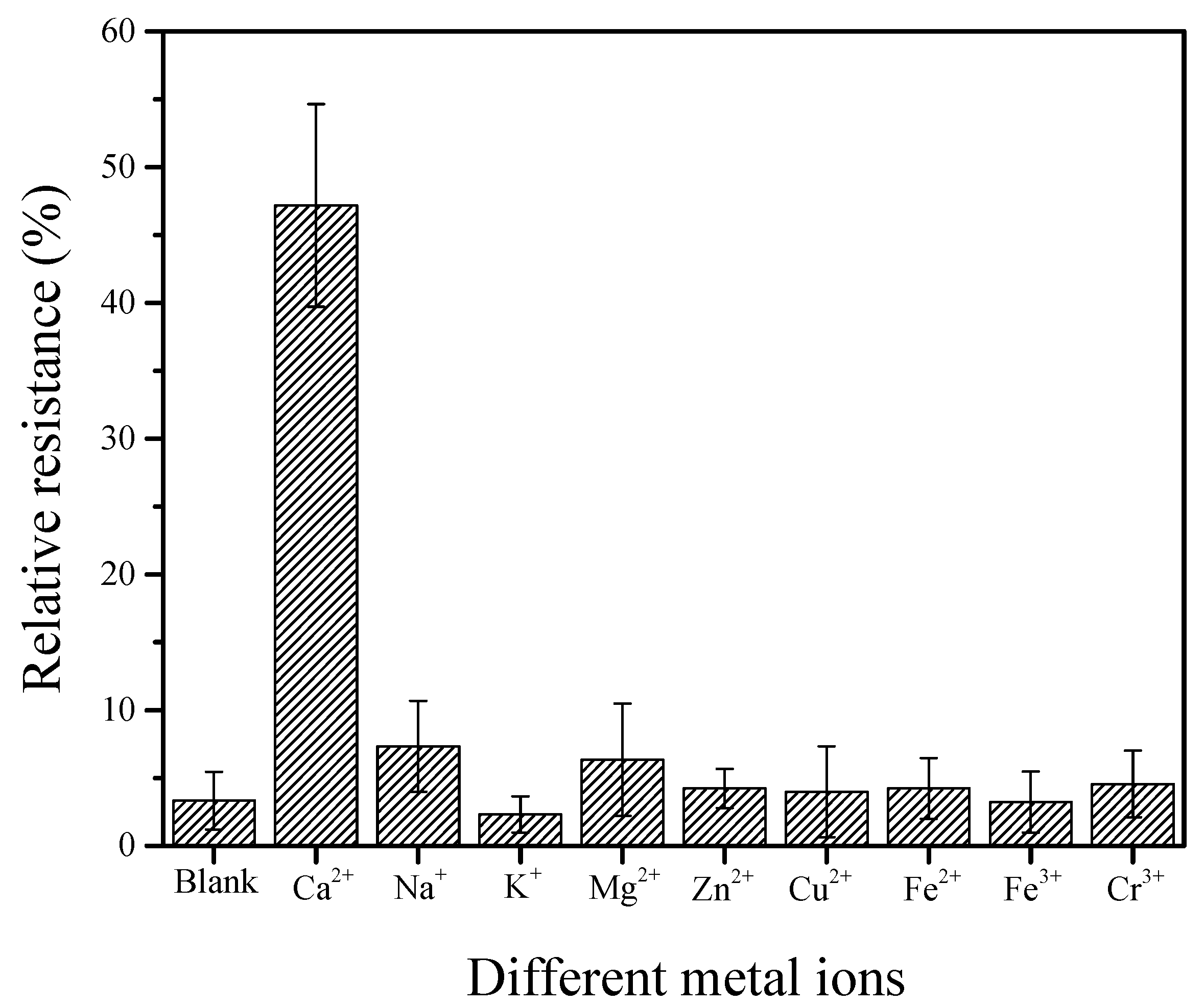 Nanomaterials 12 00004 g008 550