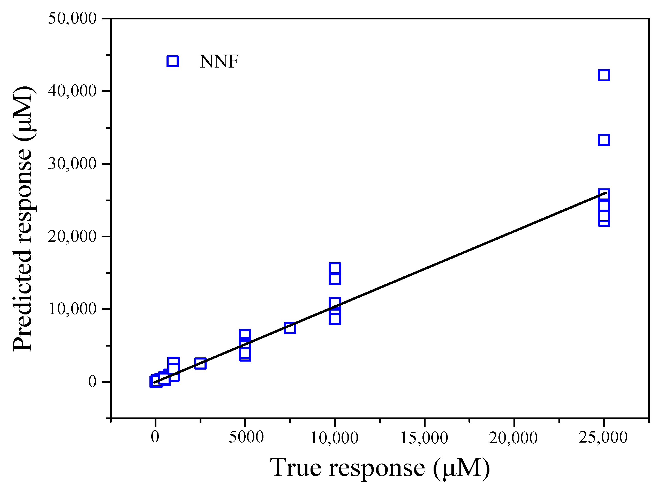 Nanomaterials 12 00004 g012 550