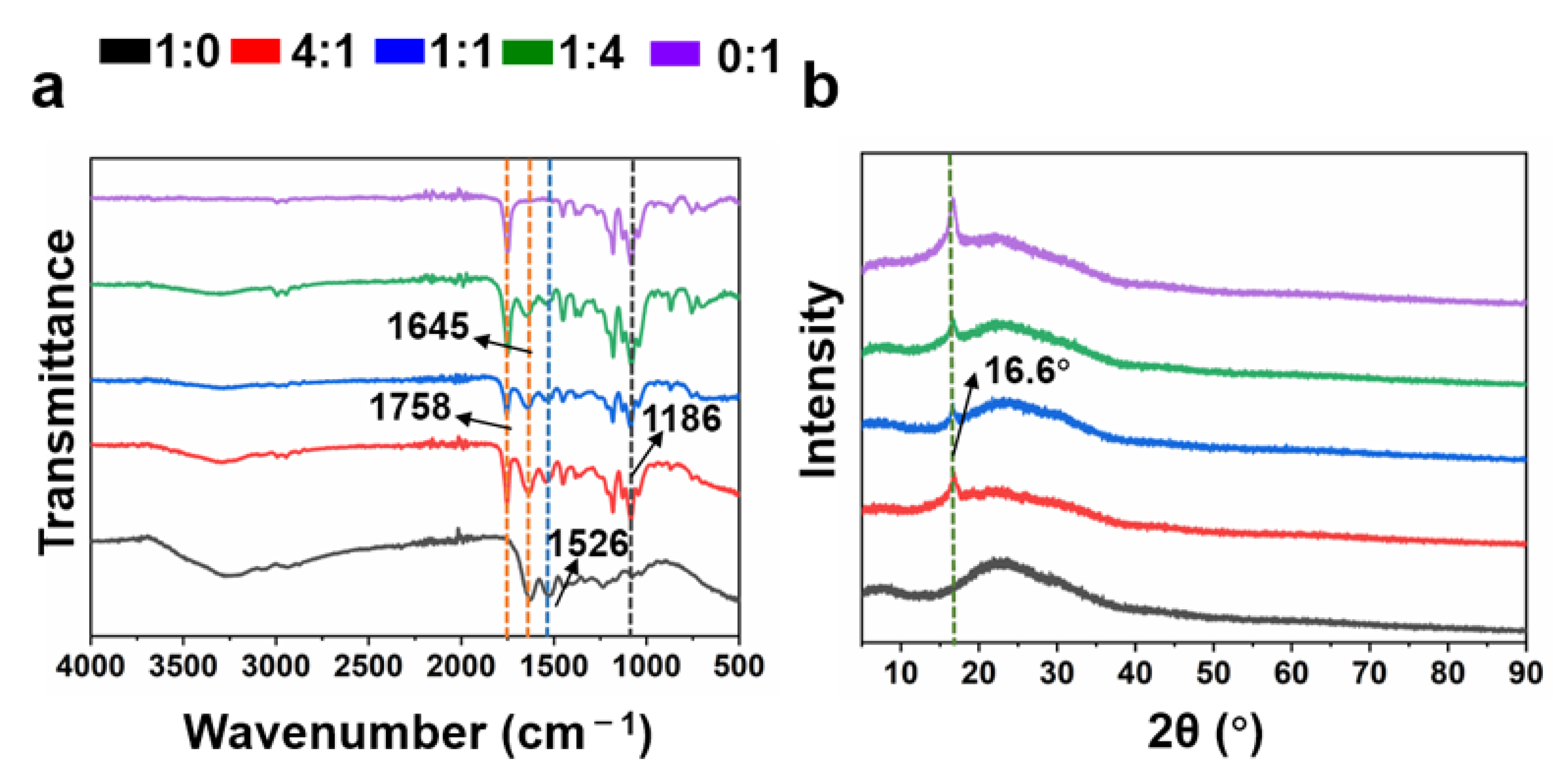 Nanomaterials 12 00006 g003