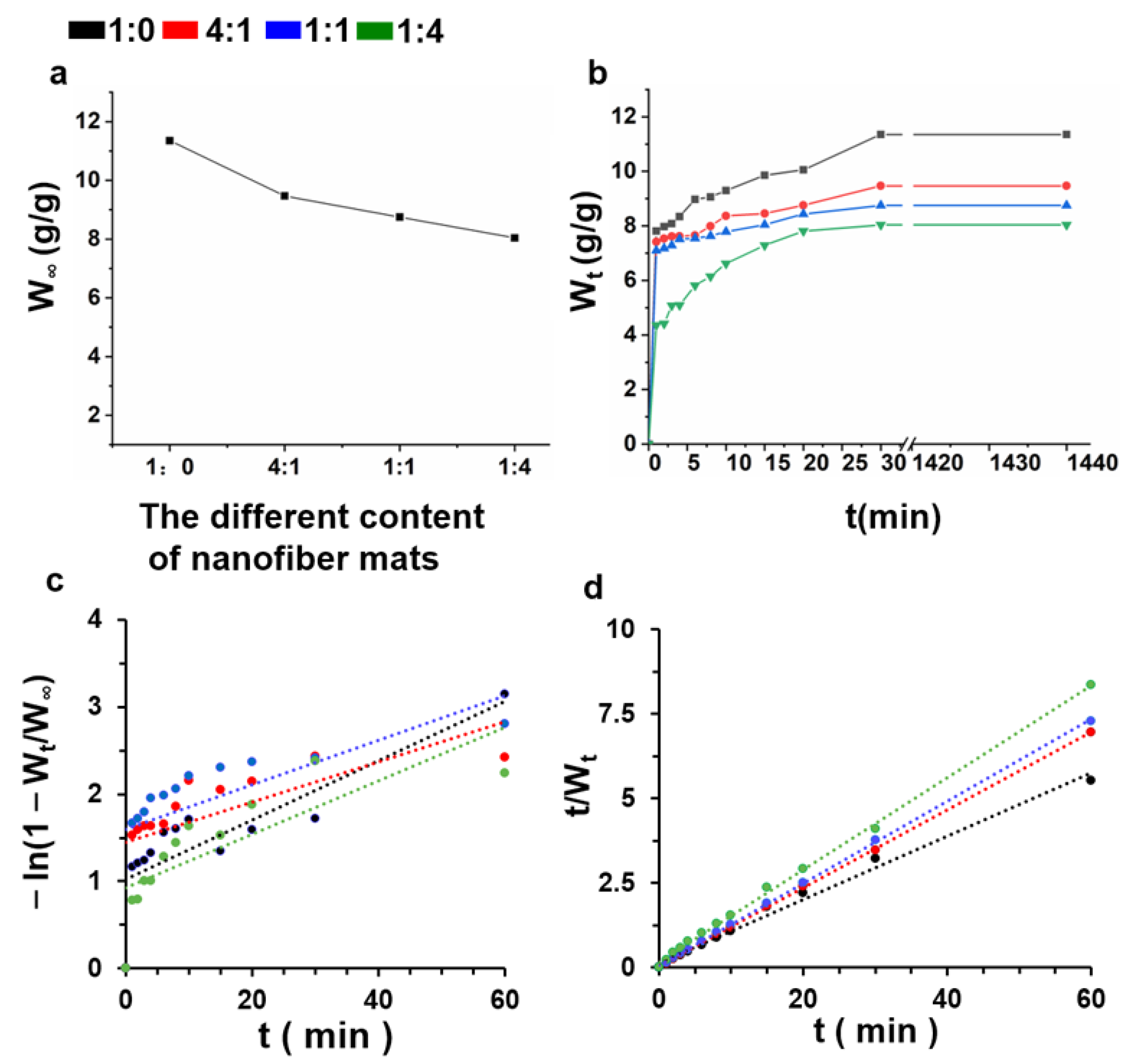 Nanomaterials 12 00006 g005