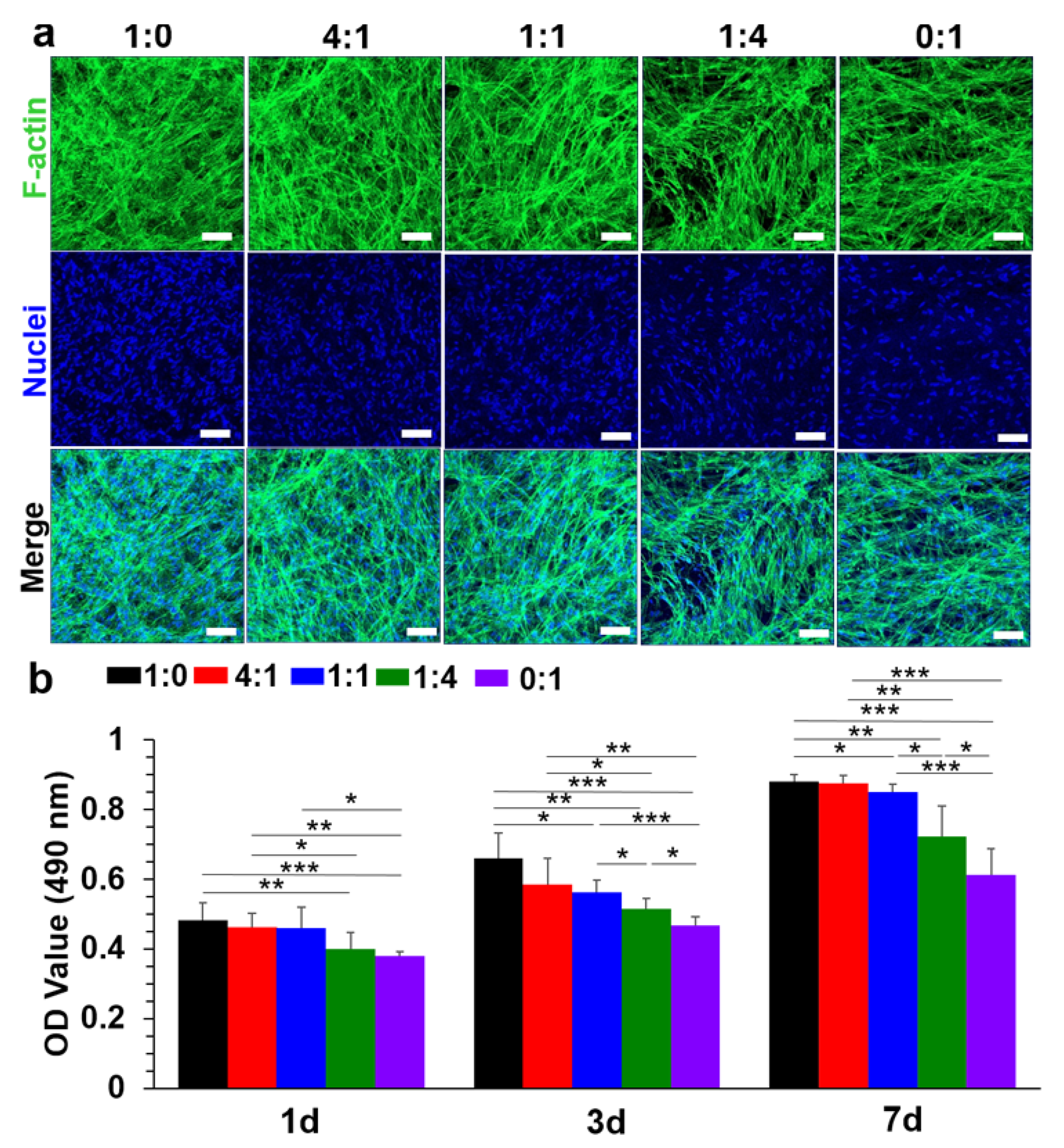 Nanomaterials 12 00006 g007