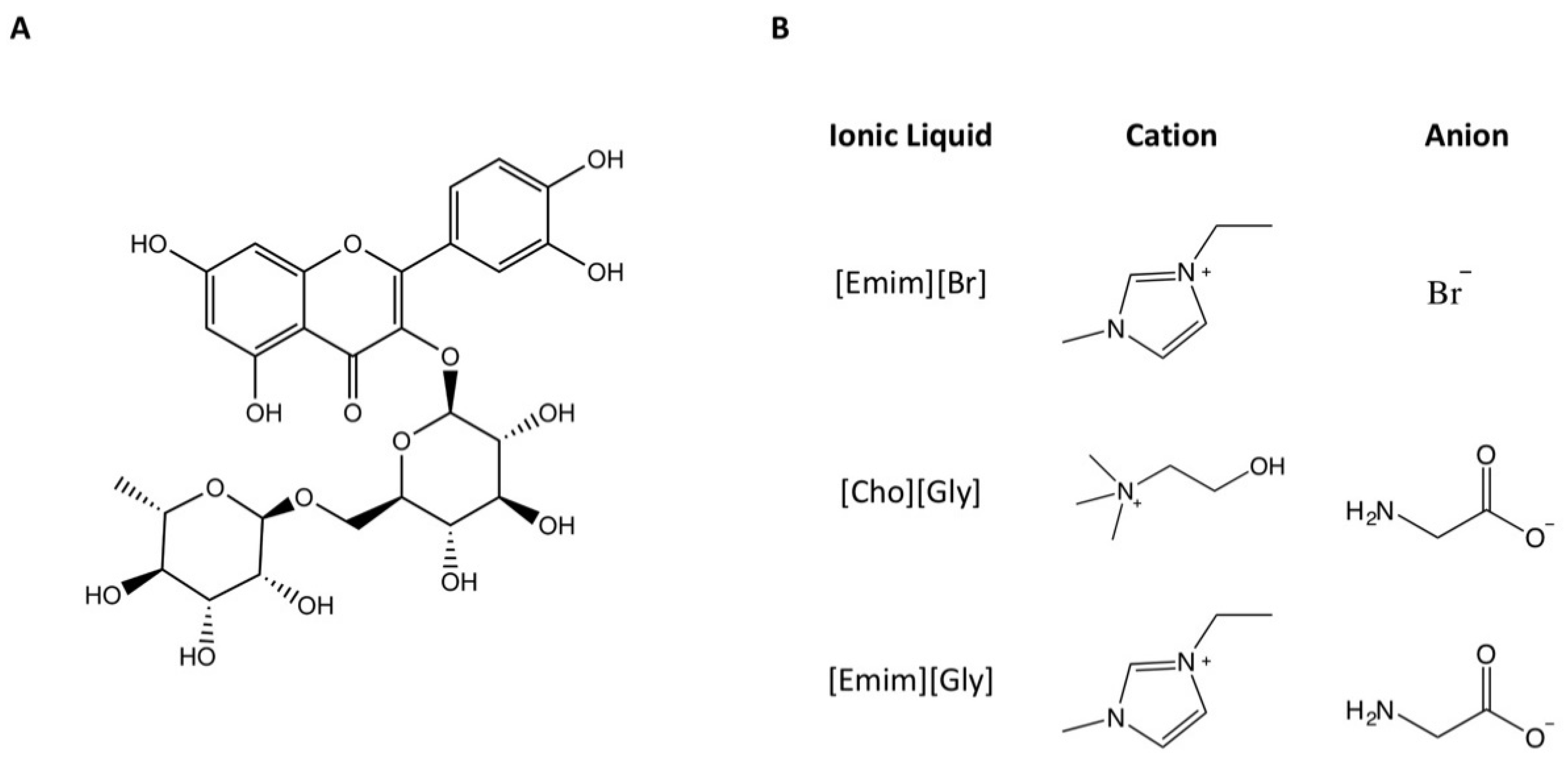 Nanomaterials 12 00007 g001