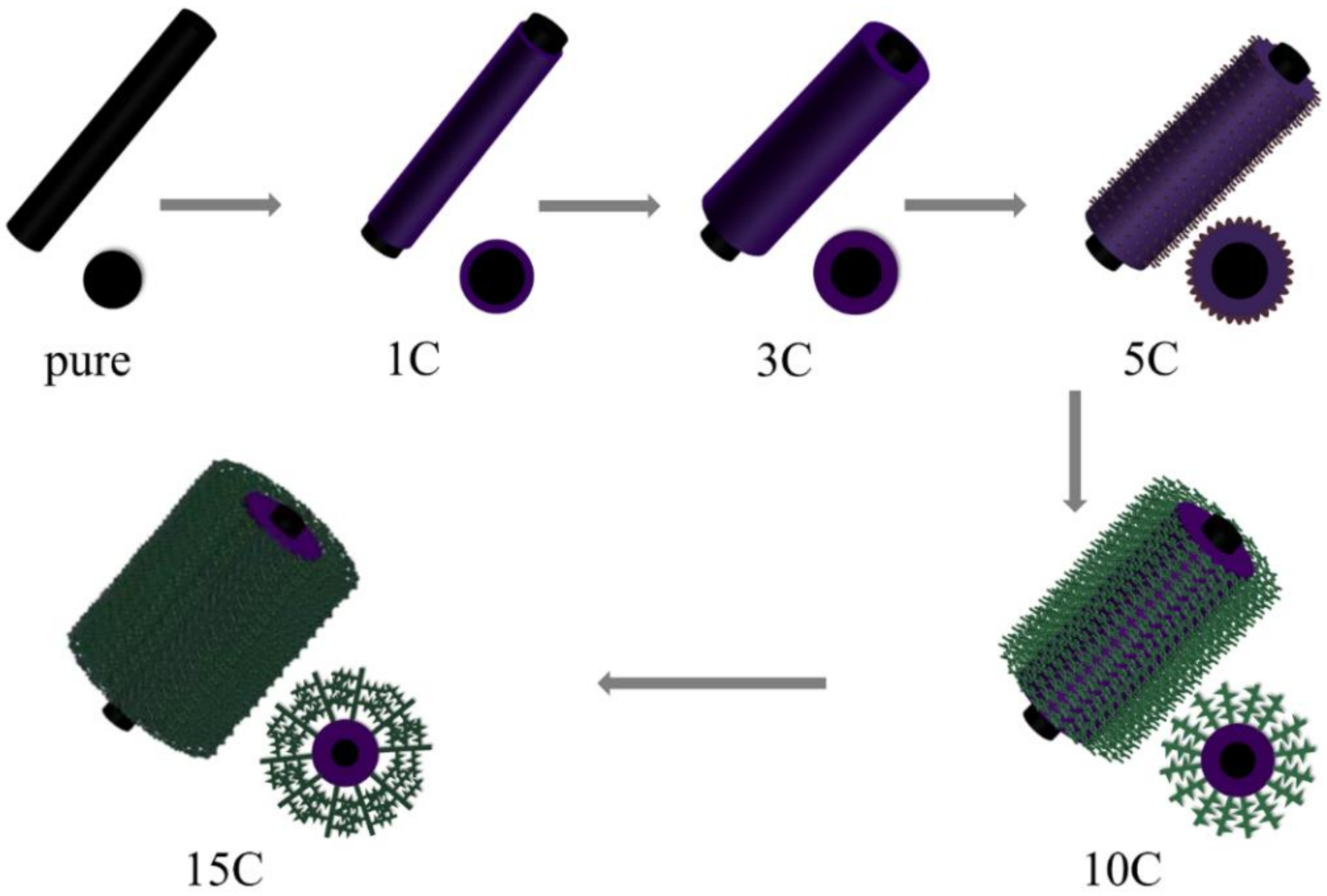 Nanomaterials 12 00008 g003
