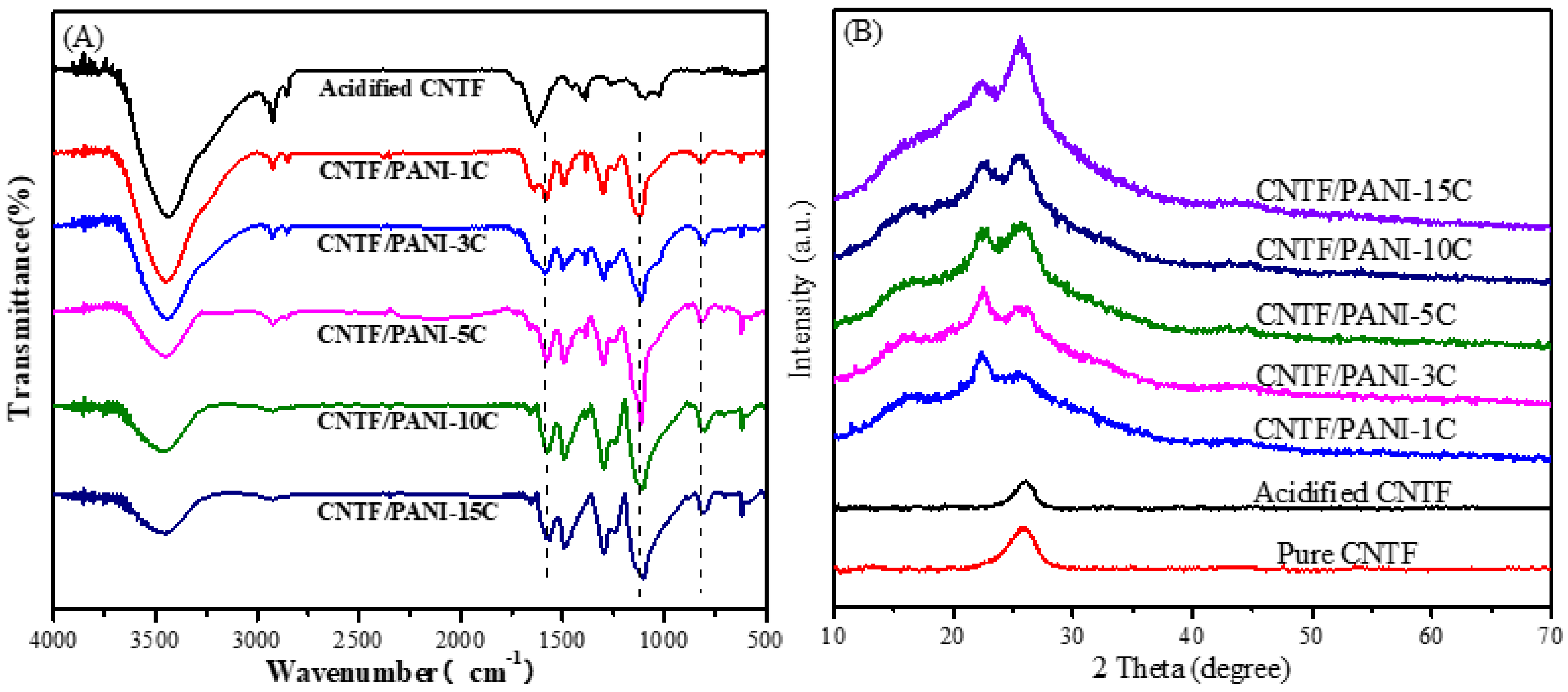 Nanomaterials 12 00008 g005