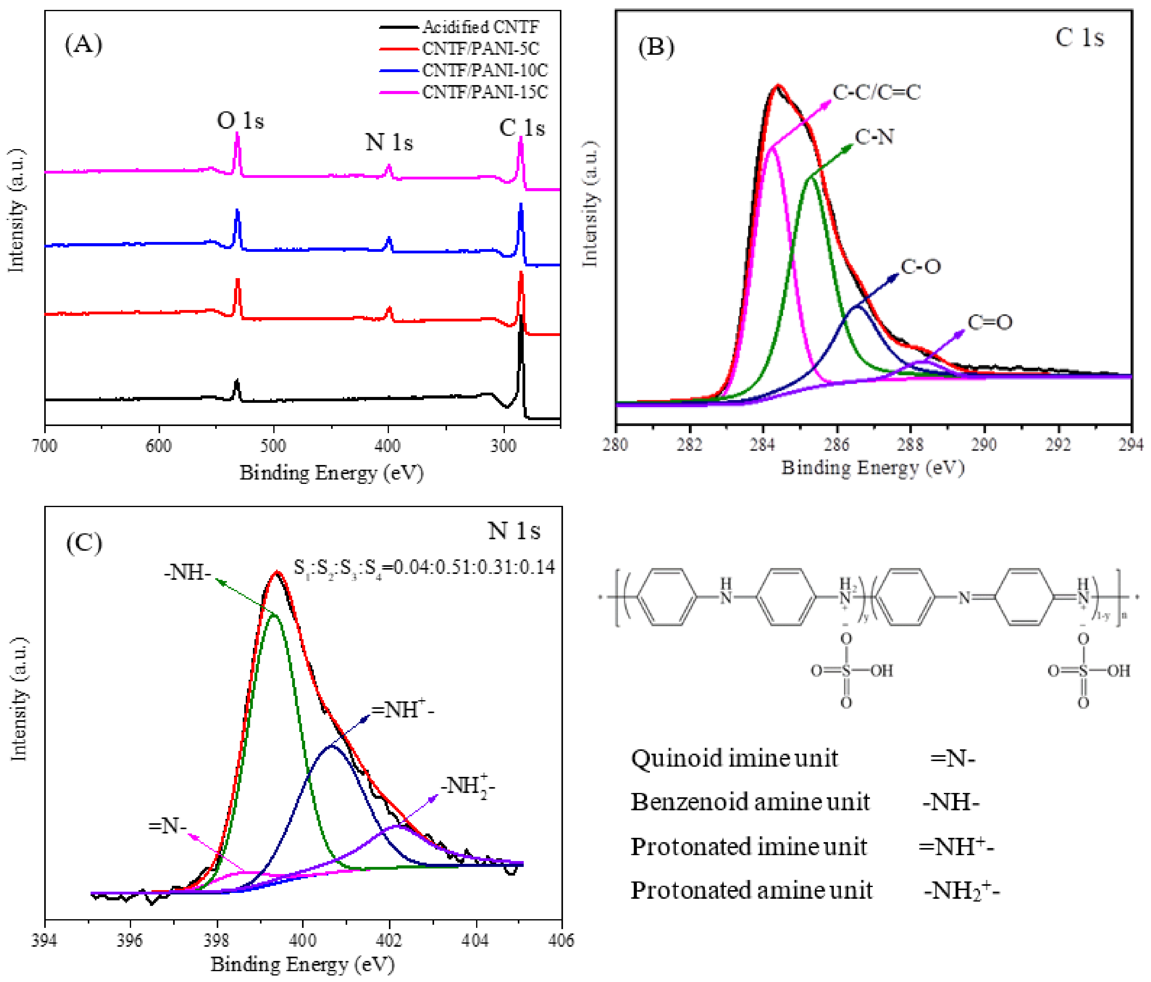 Nanomaterials 12 00008 g006
