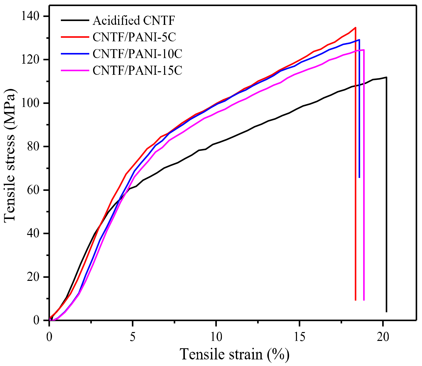 Nanomaterials 12 00008 g007