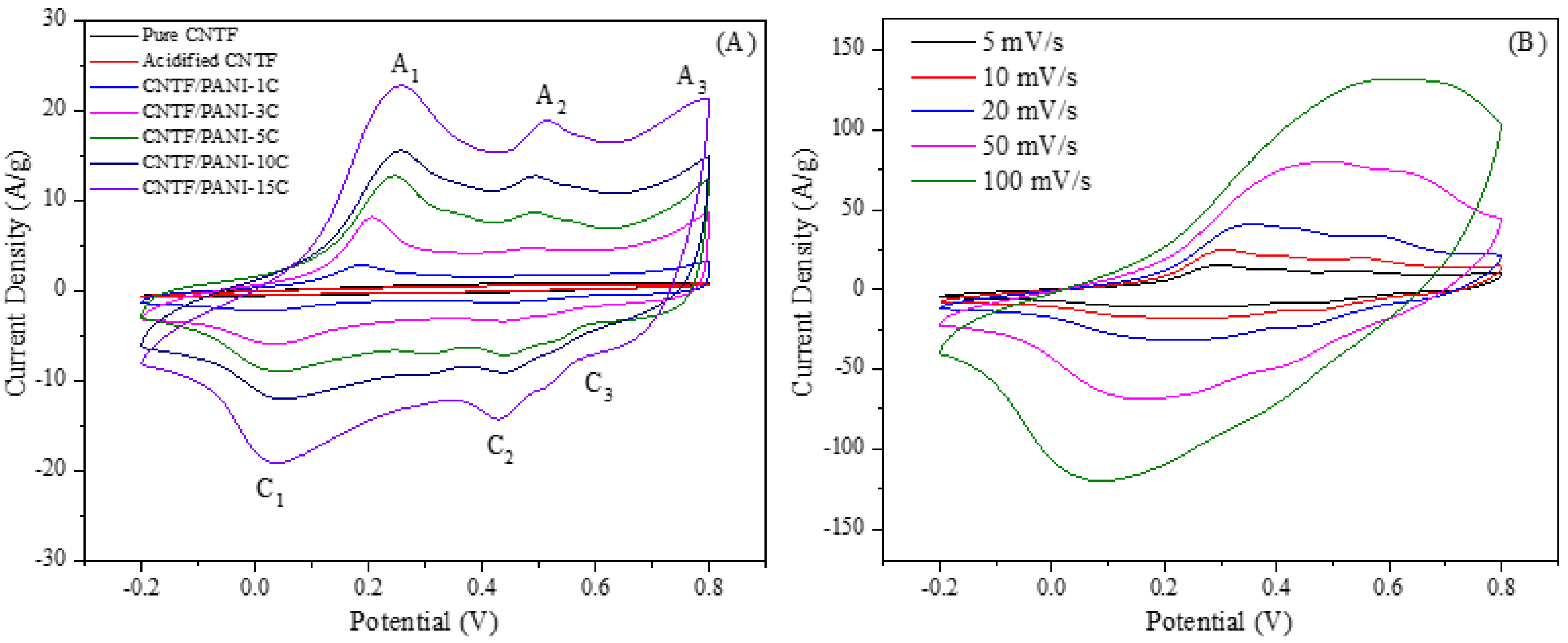 Nanomaterials 12 00008 g008