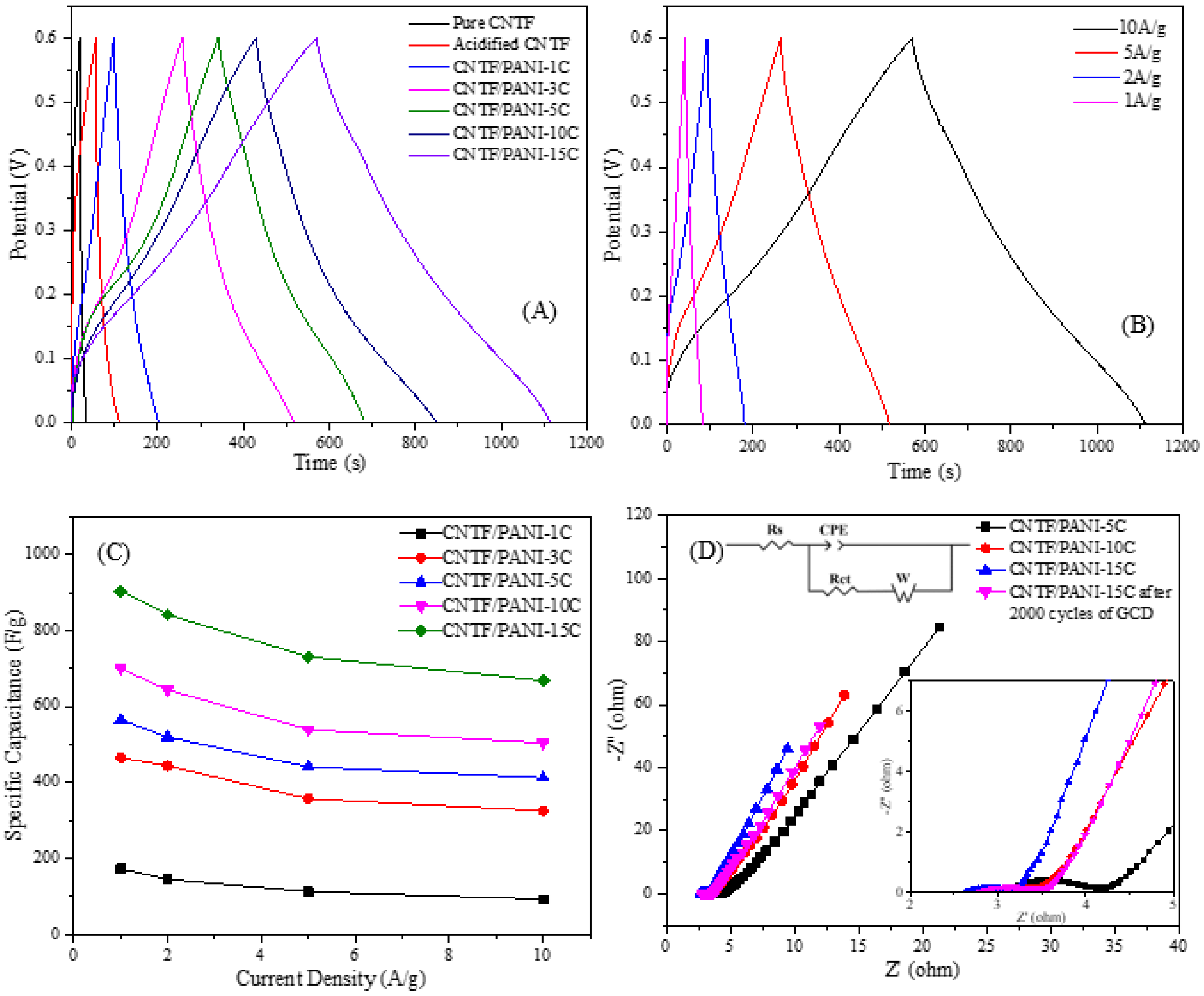Nanomaterials 12 00008 g009