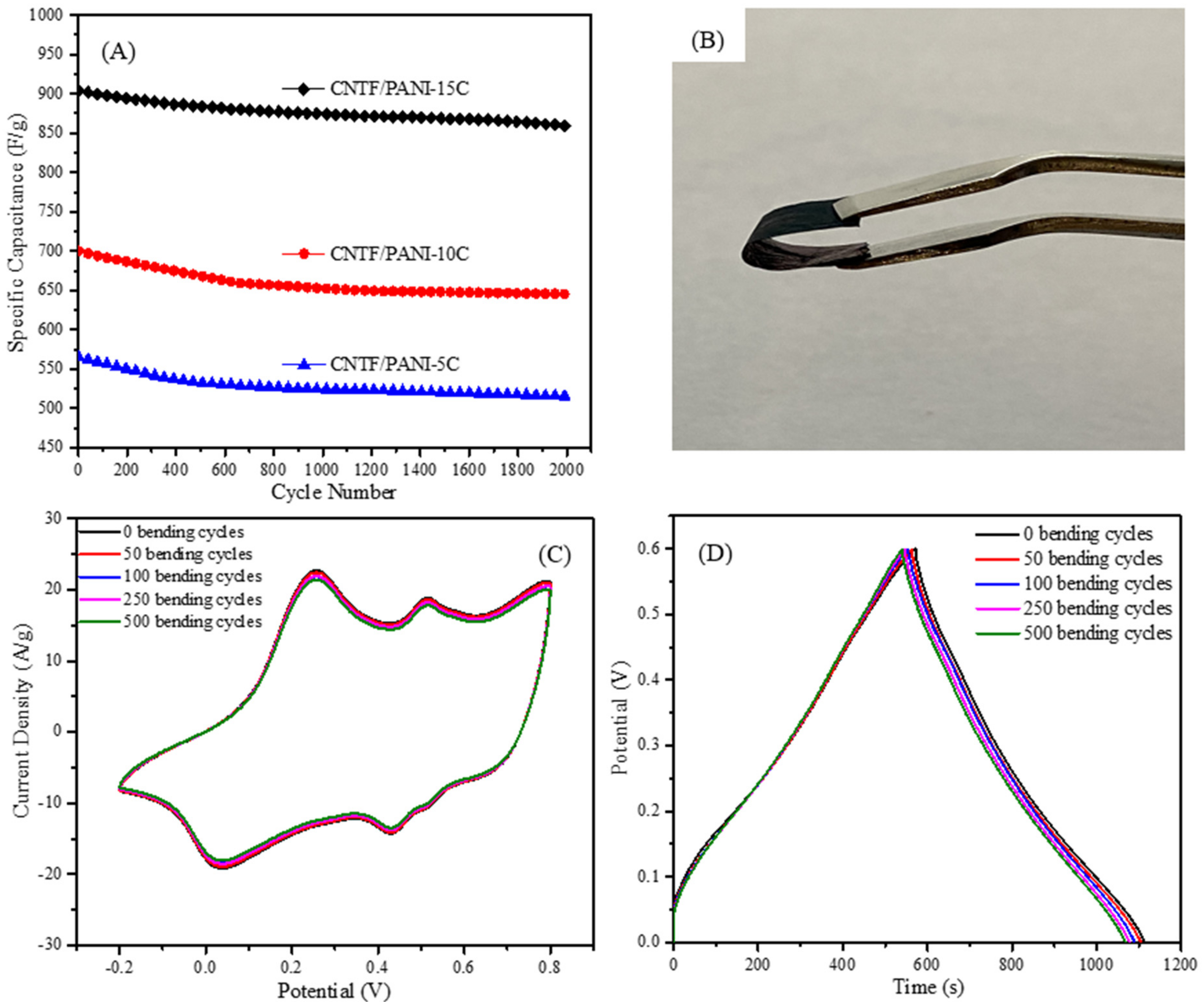 Nanomaterials 12 00008 g010