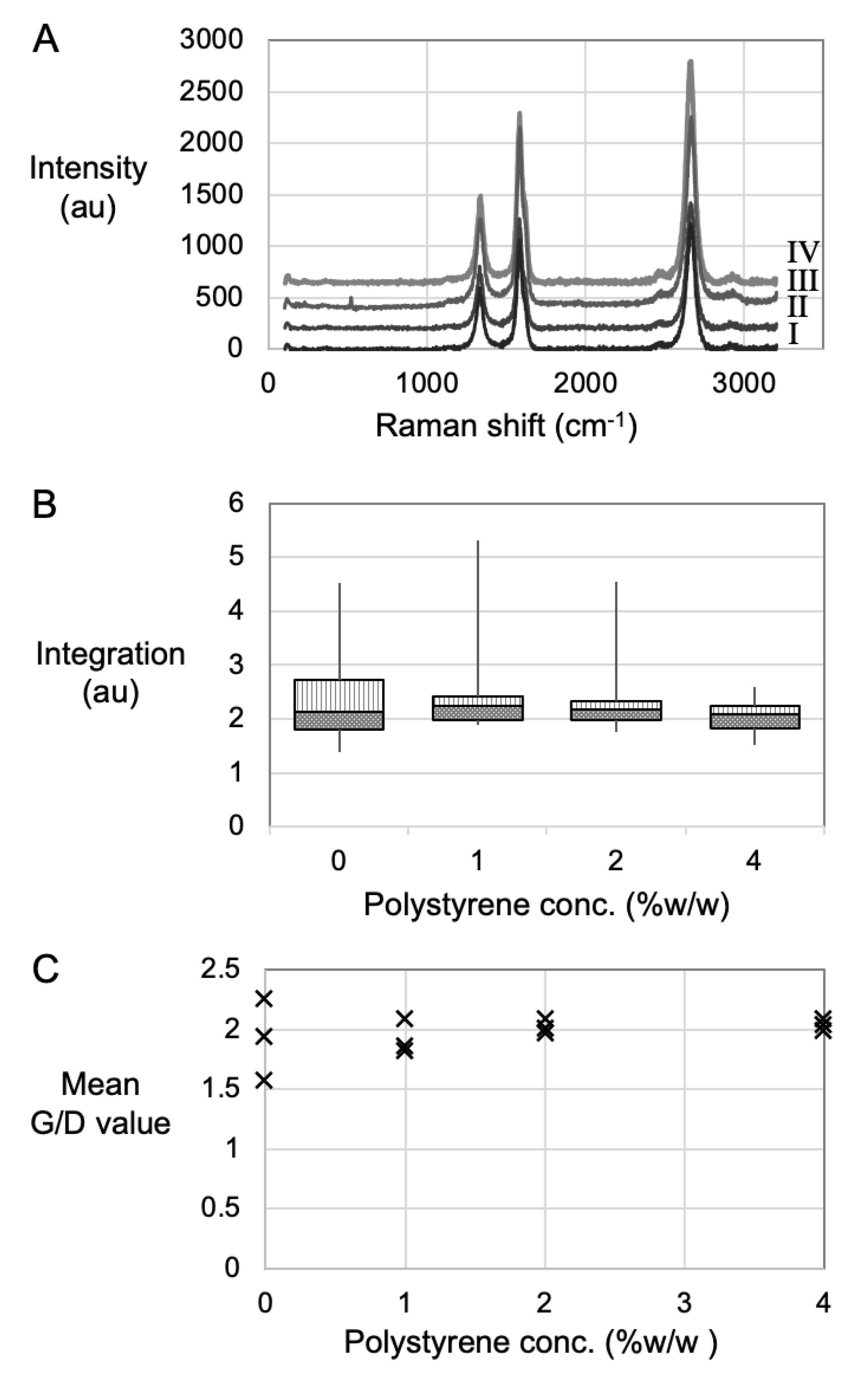 Nanomaterials 12 00009 g003 550