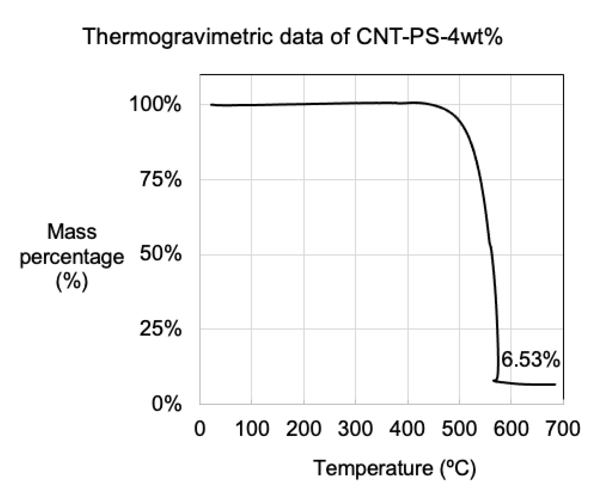 Nanomaterials 12 00009 g004 550
